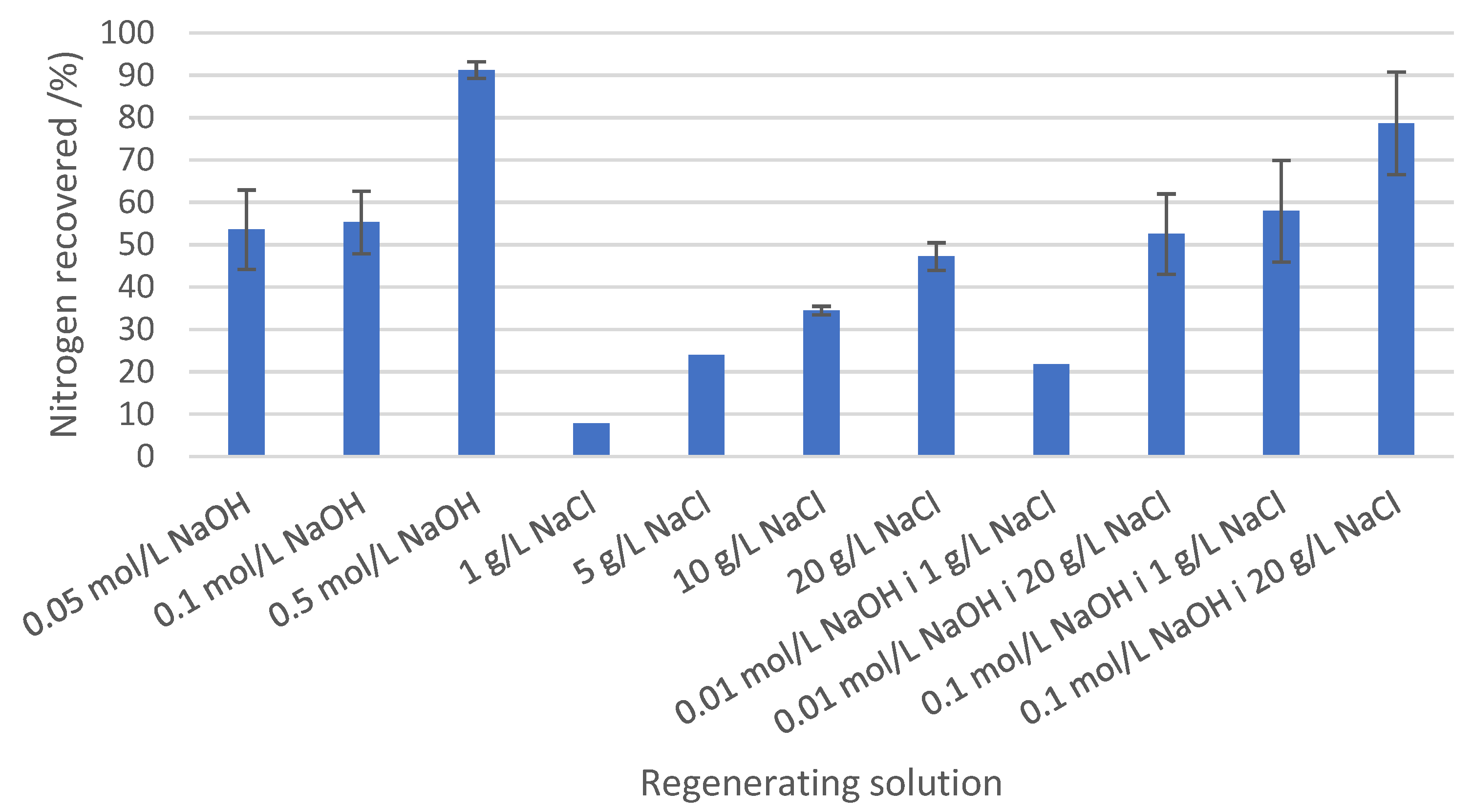 Membranes 13 00580 g004