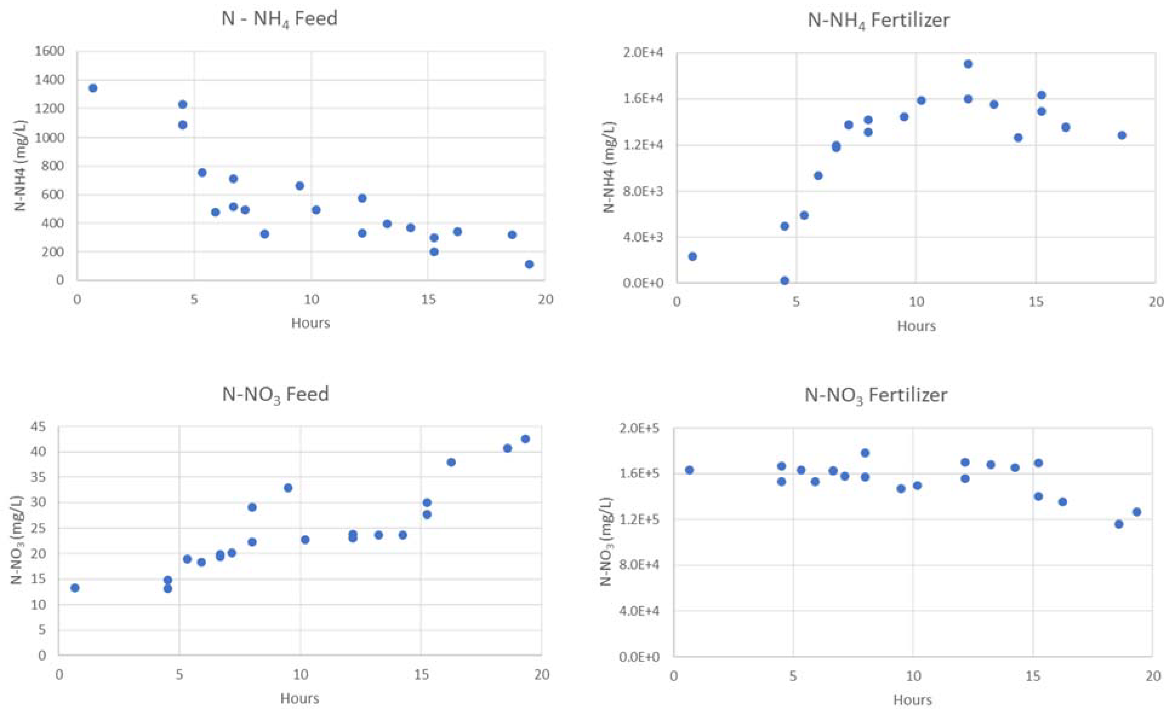 Membranes 13 00580 g006