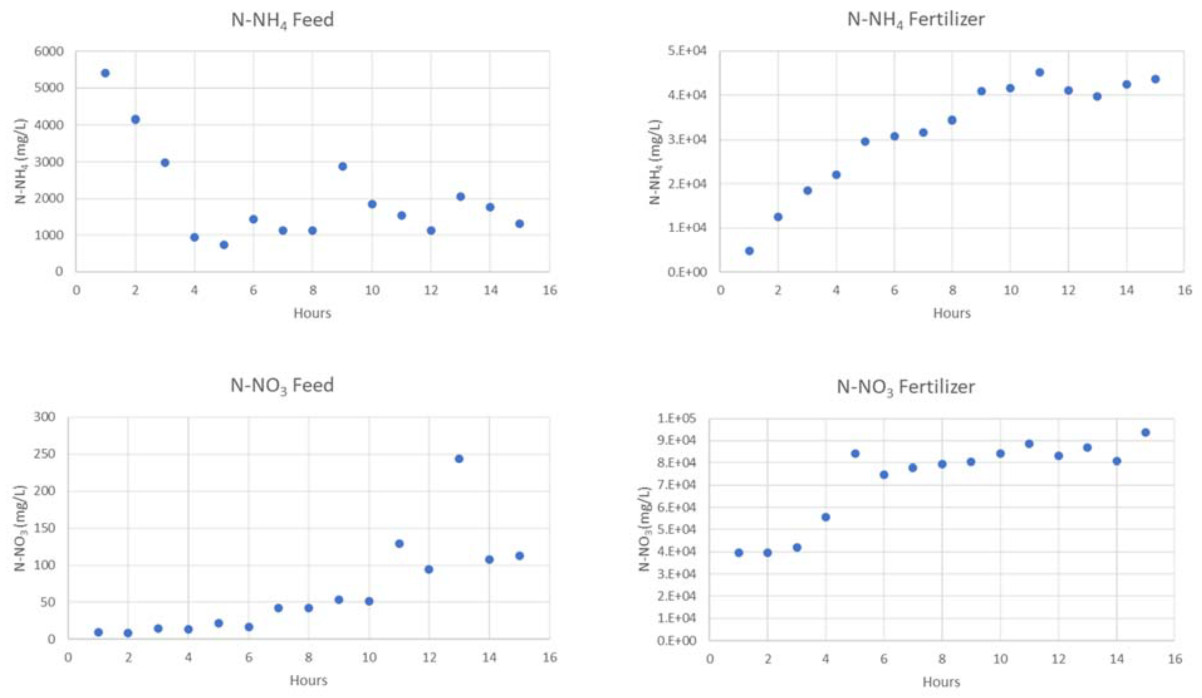 Membranes 13 00580 g007