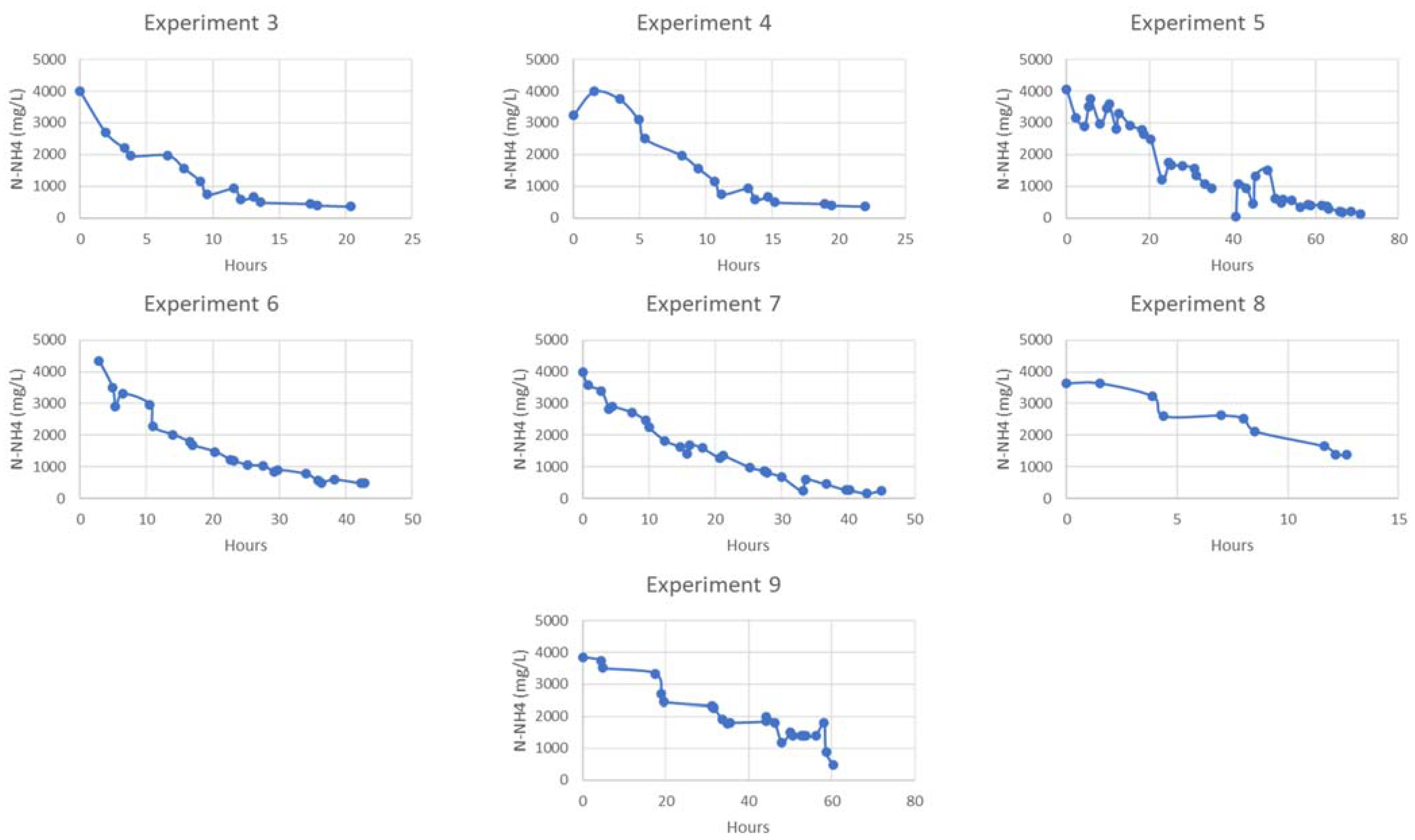 Membranes 13 00580 g008
