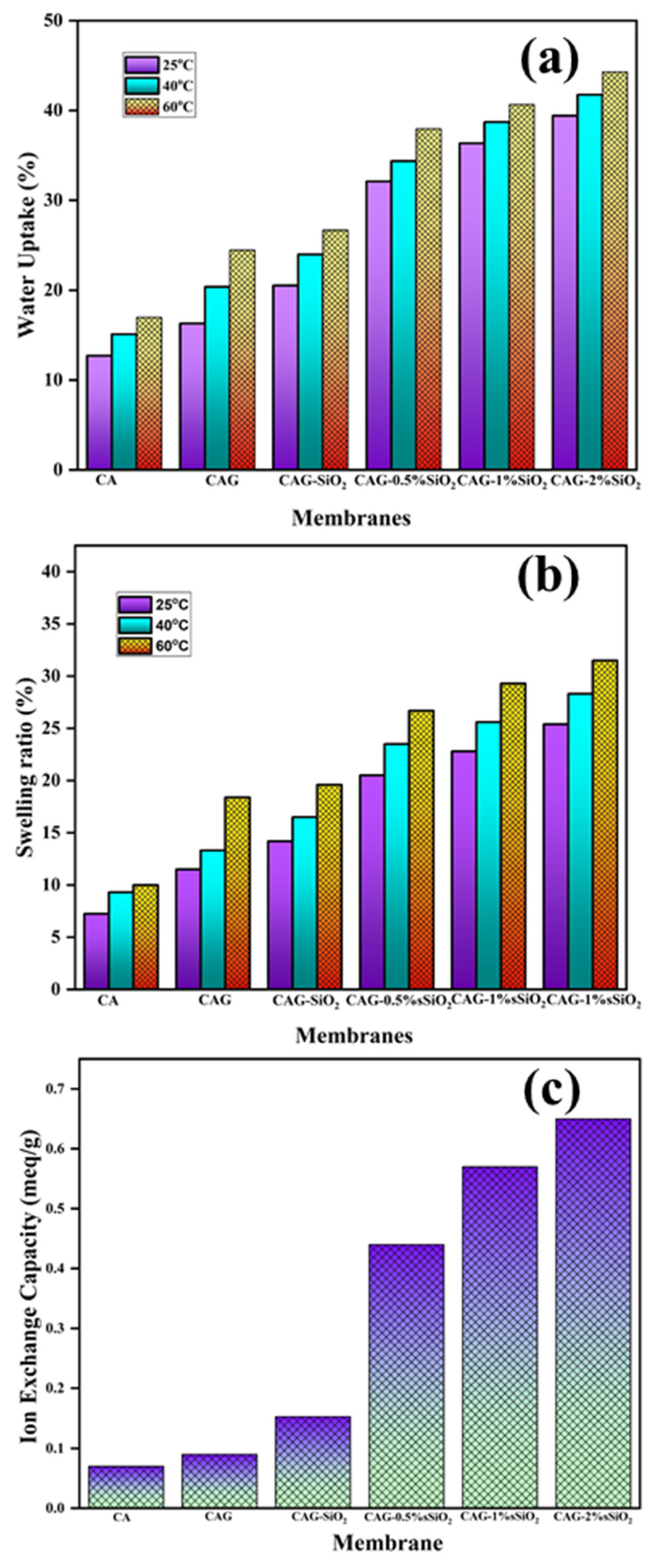 Membranes 13 00581 g007