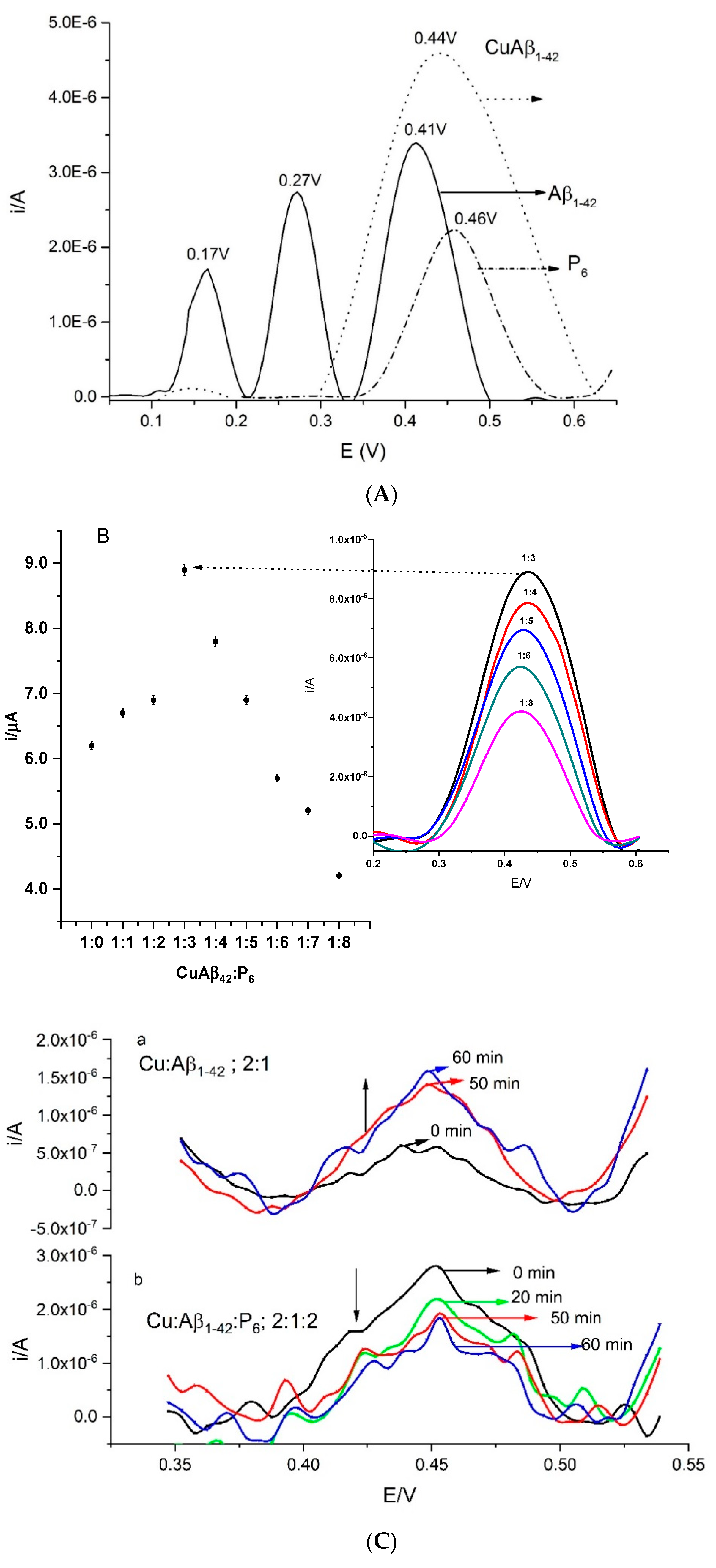 Membranes 13 00584 g006 Membranes 13 00584 g006