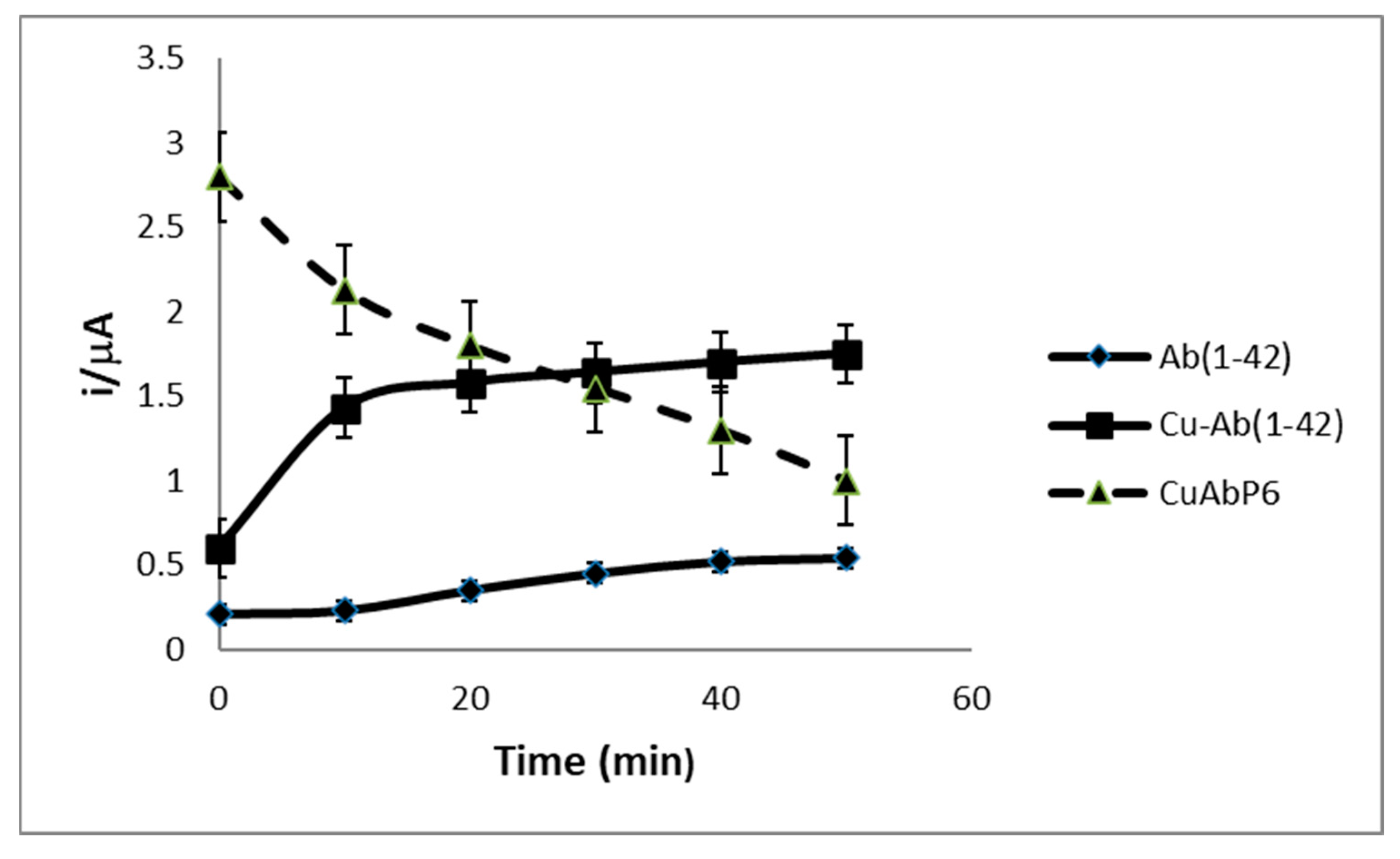 Membranes 13 00584 g007 Membranes 13 00584 g007
