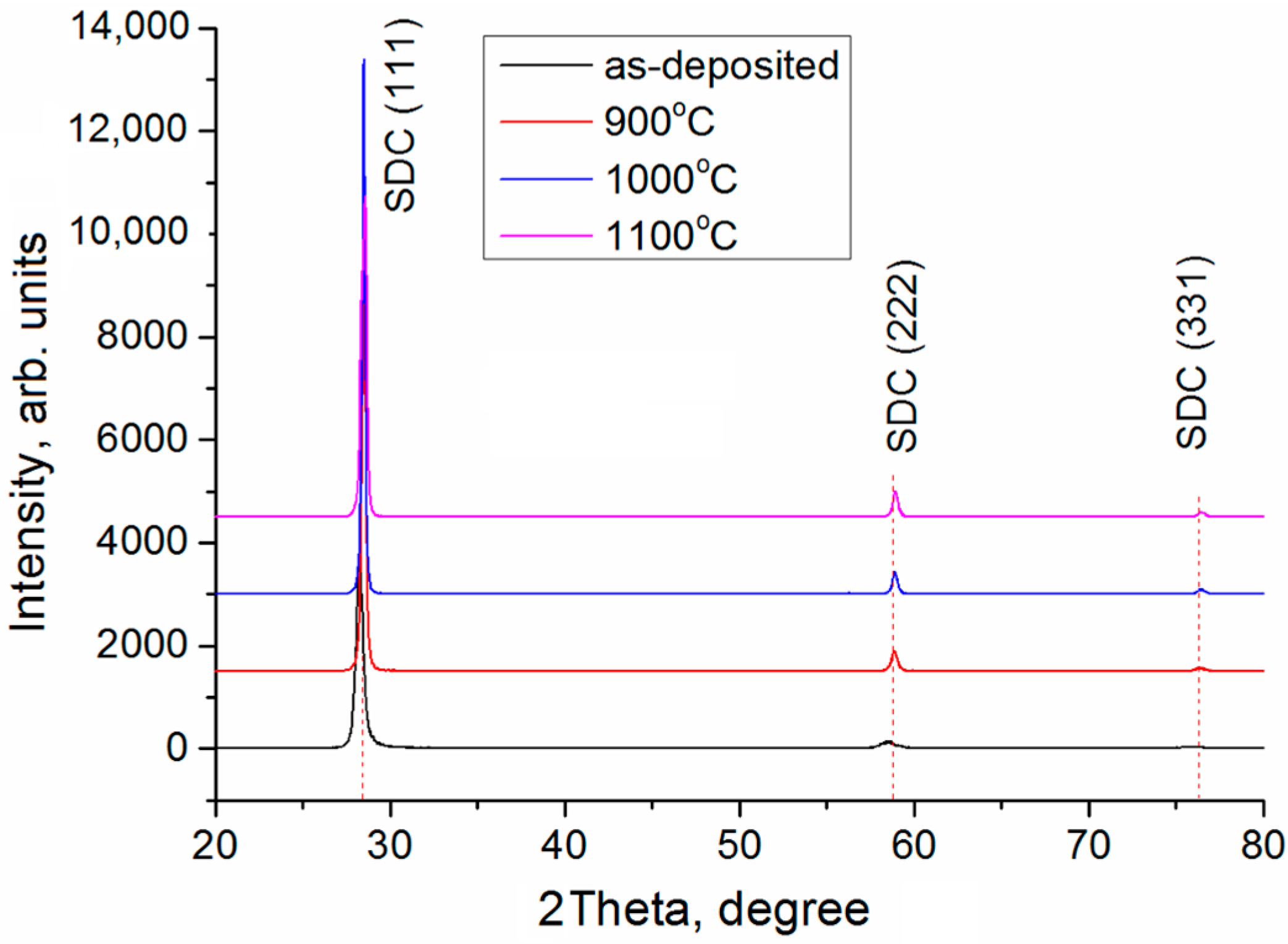 Membranes 13 00585 g003 Membranes 13 00585 g003
