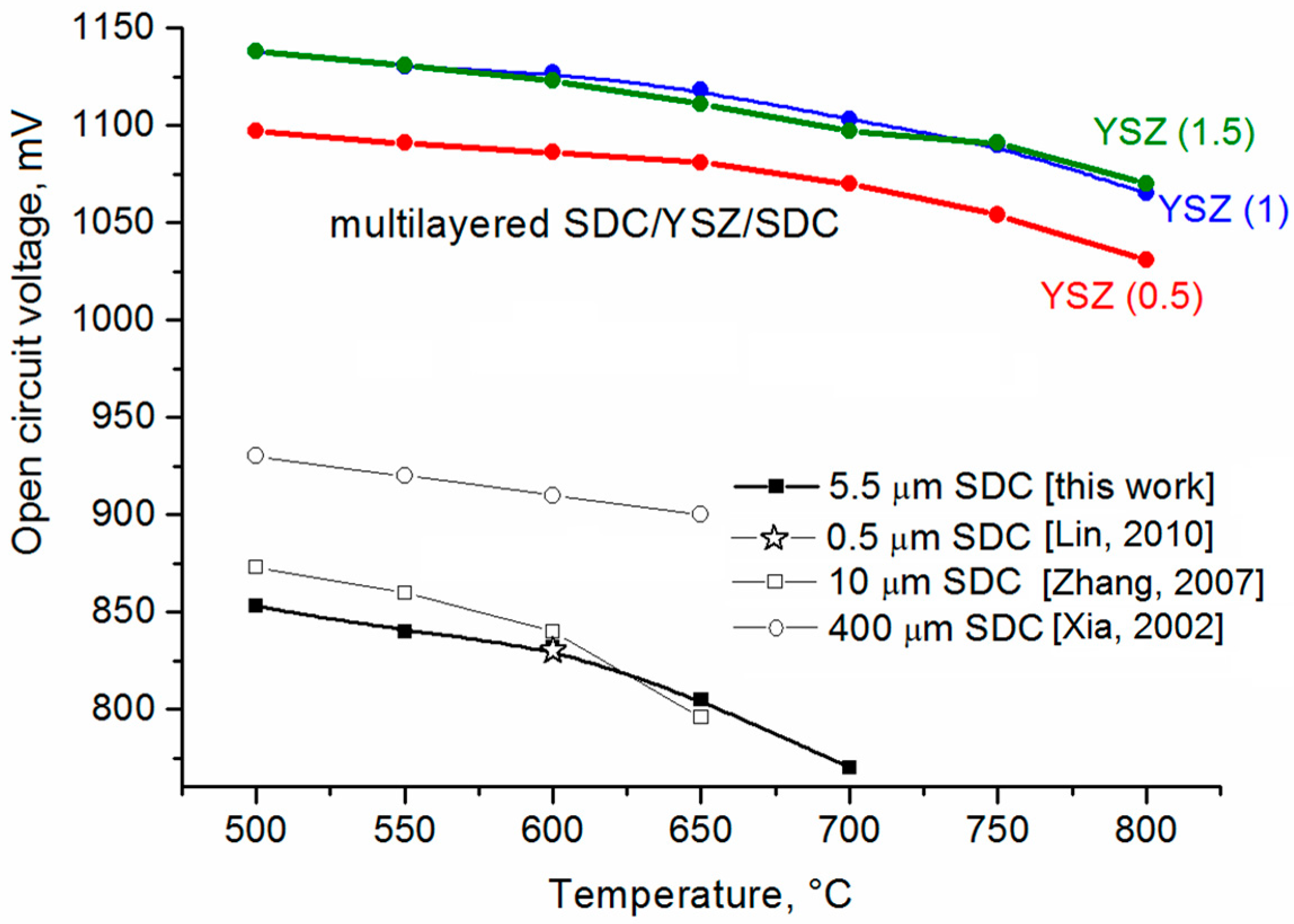 Membranes 13 00585 g006 Membranes 13 00585 g006