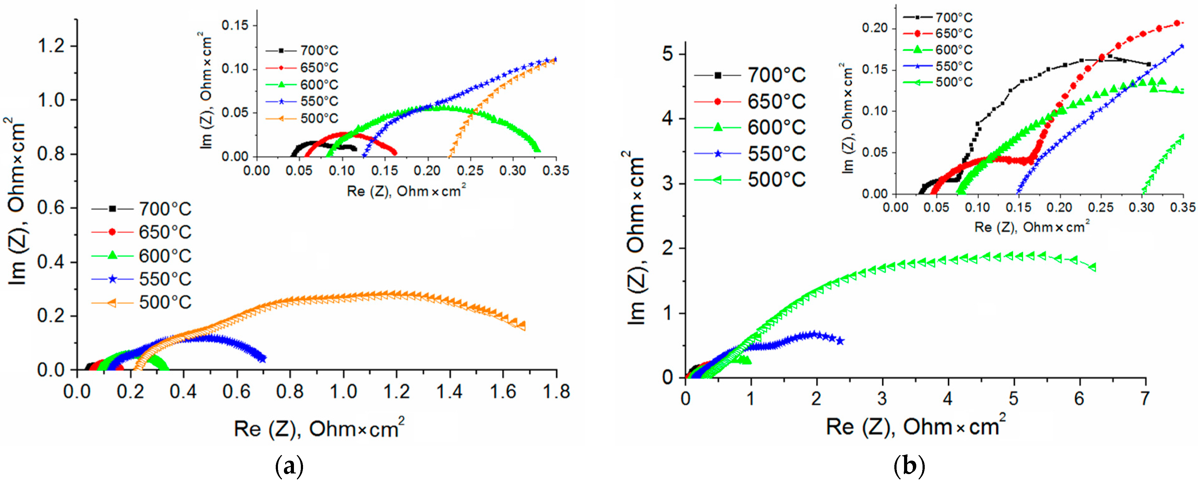 Membranes 13 00585 g008 Membranes 13 00585 g008