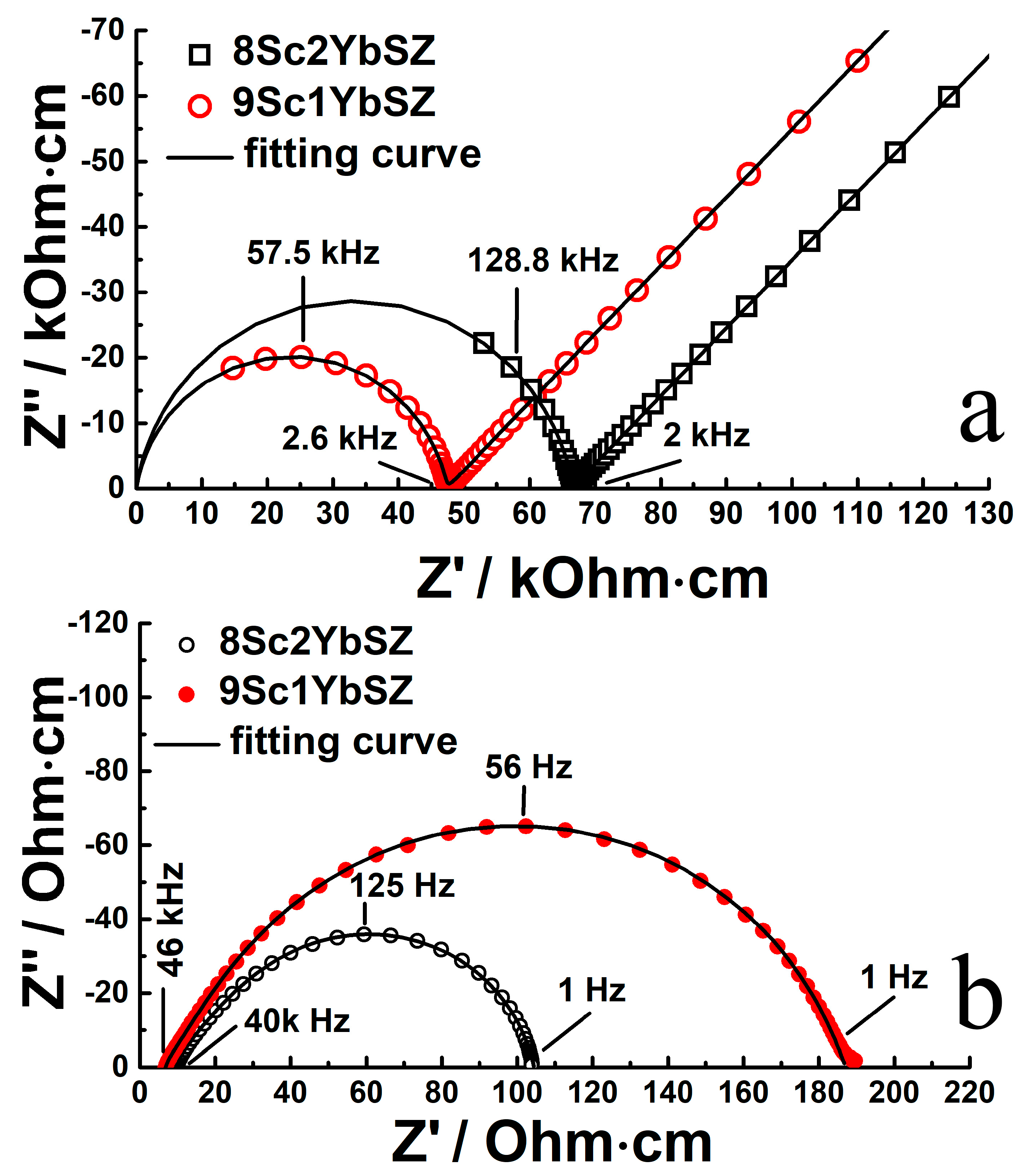 Membranes 13 00586 g003
