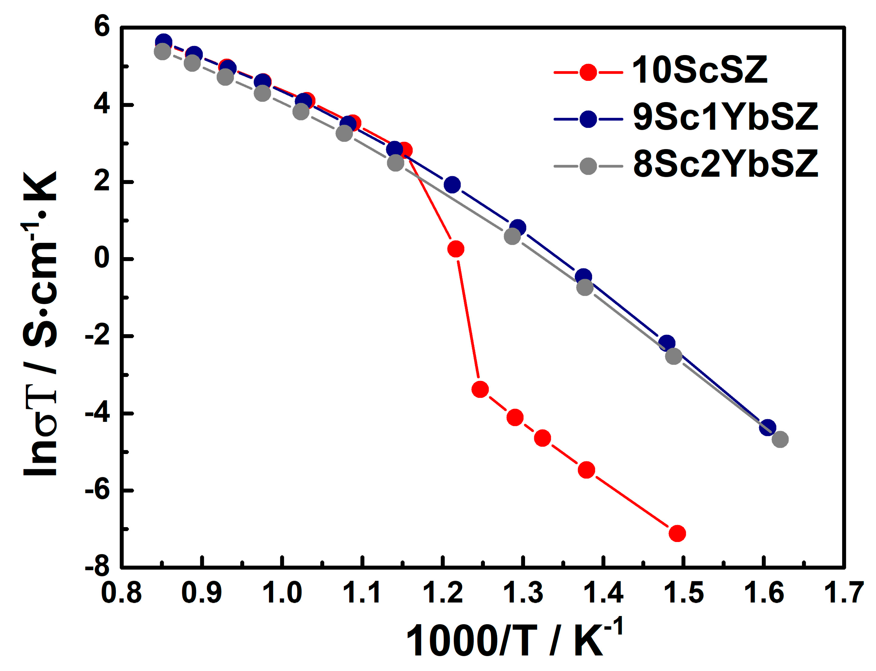 Membranes 13 00586 g004