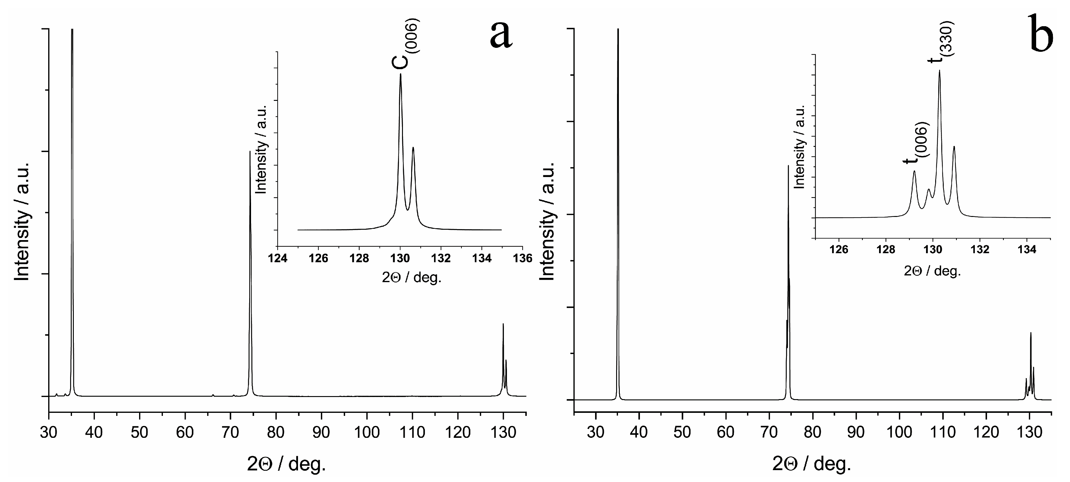 Membranes 13 00586 g008