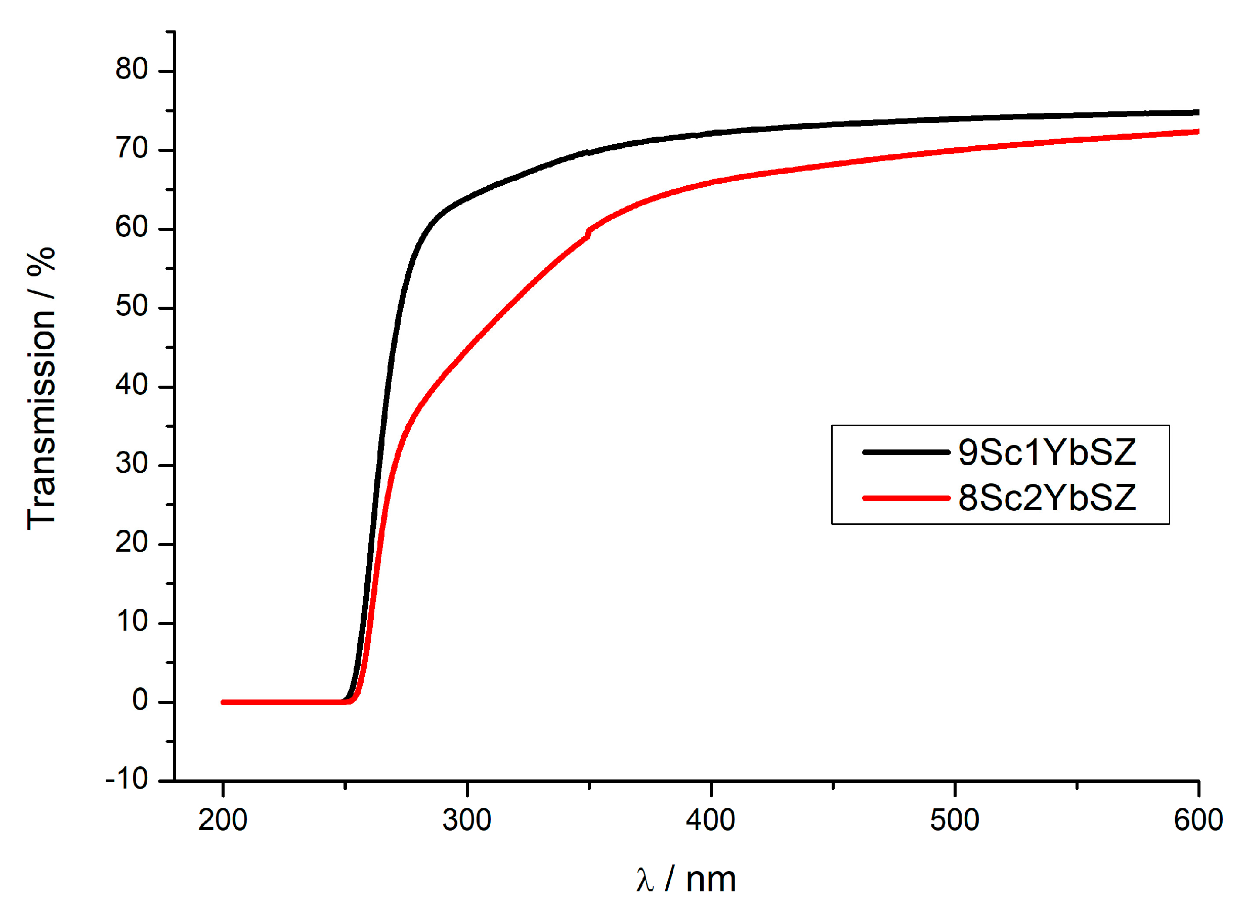 Membranes 13 00586 g010
