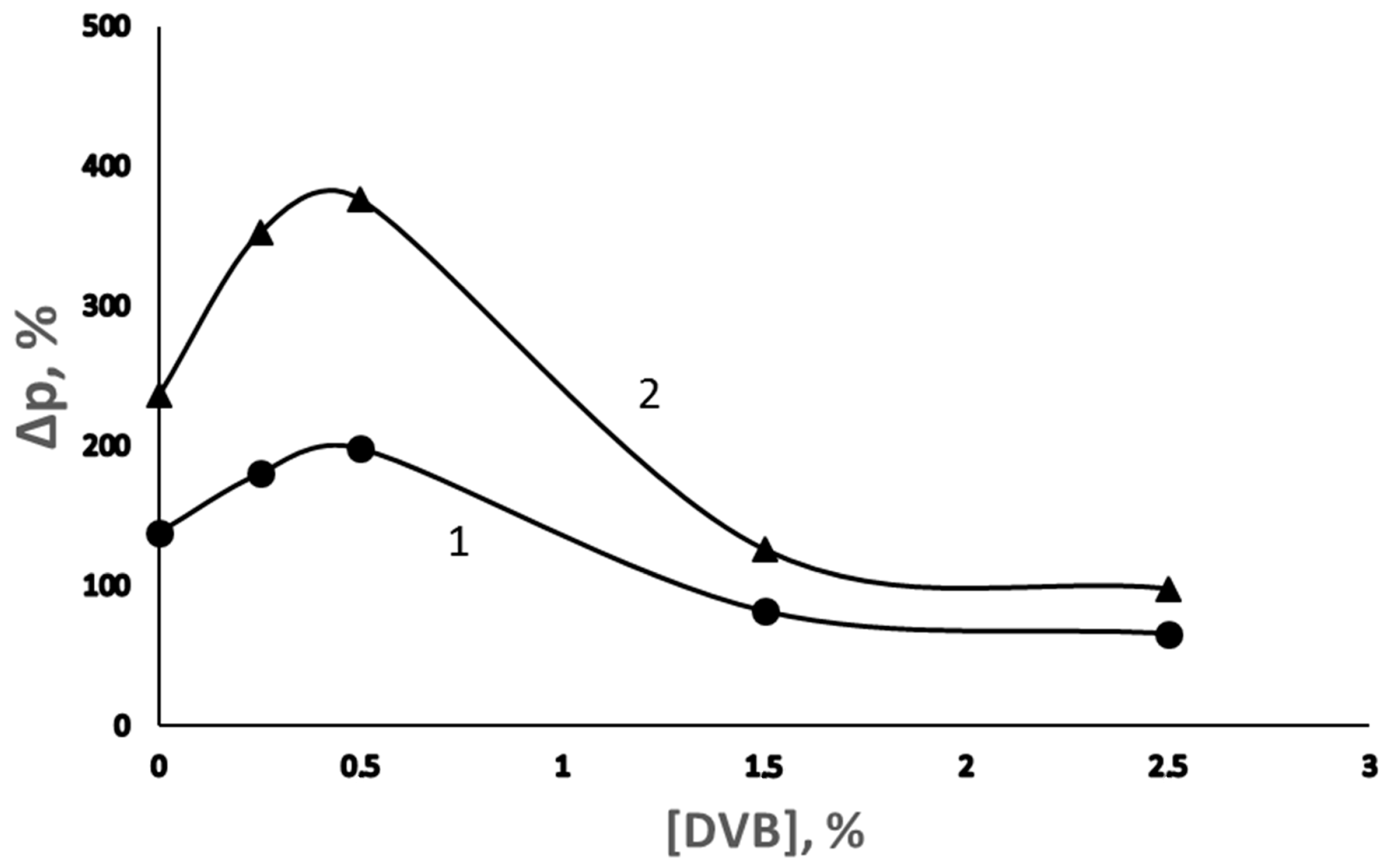 Membranes 13 00587 g002