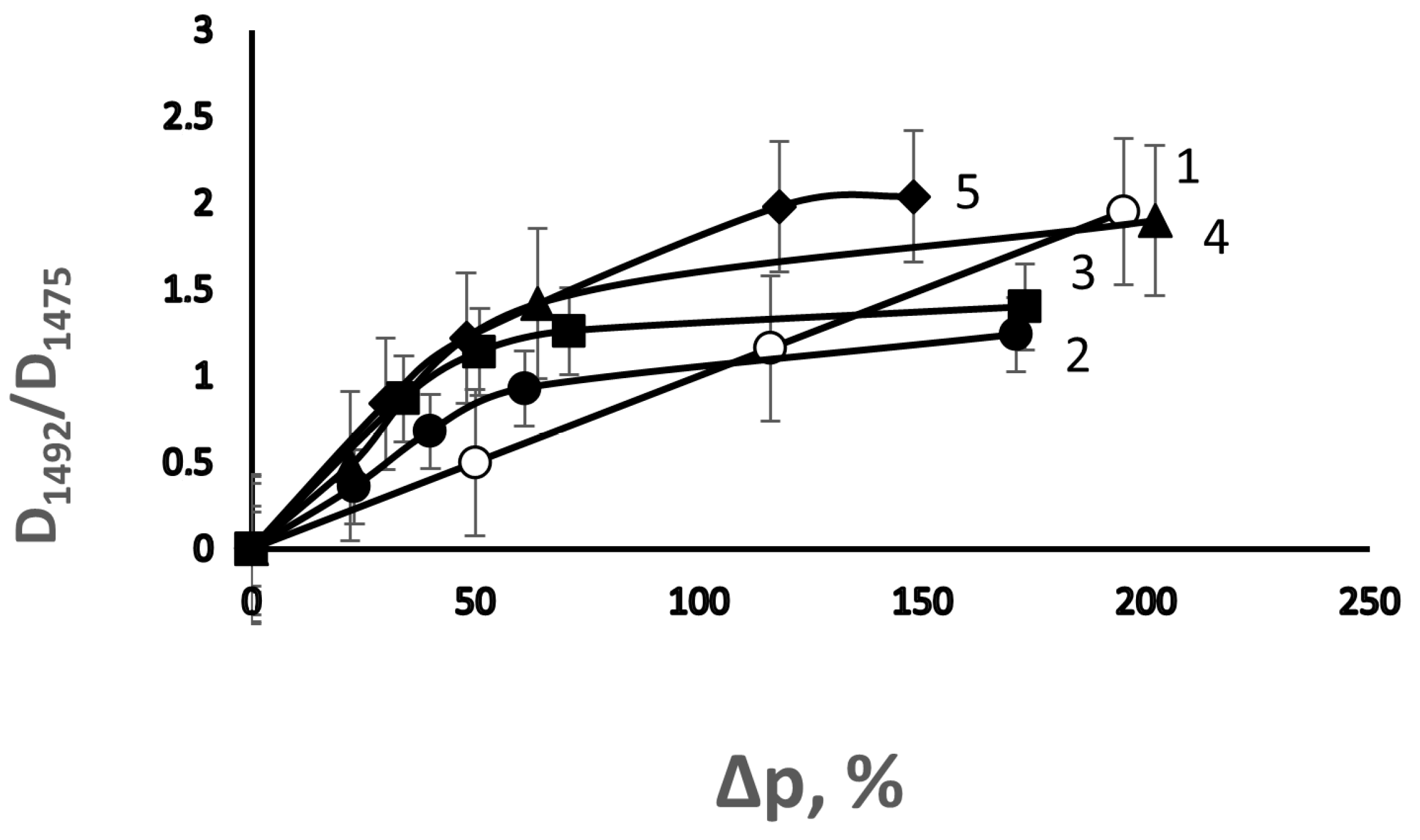 Membranes 13 00587 g003