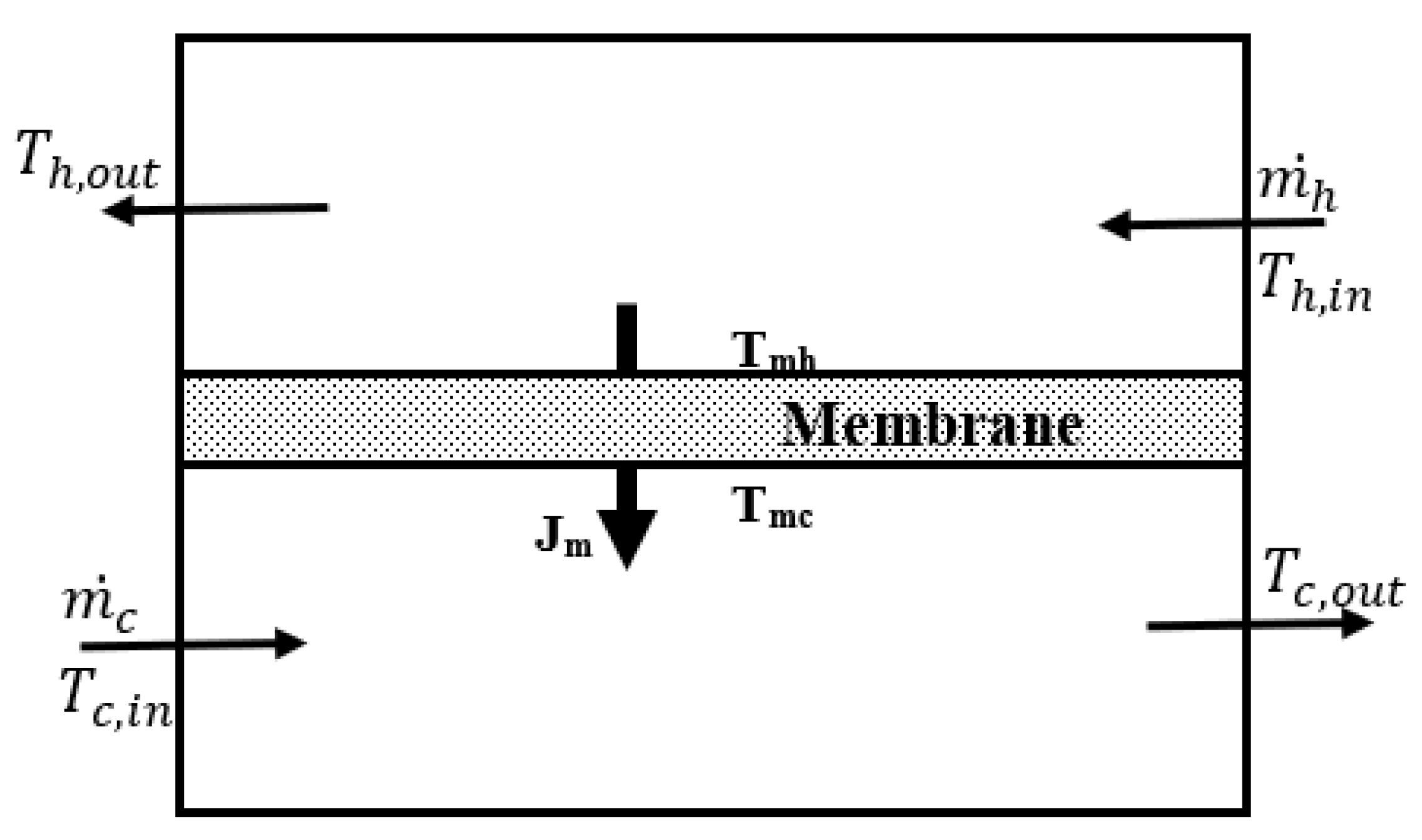Membranes 13 00588 g001 Membranes 13 00588 g001