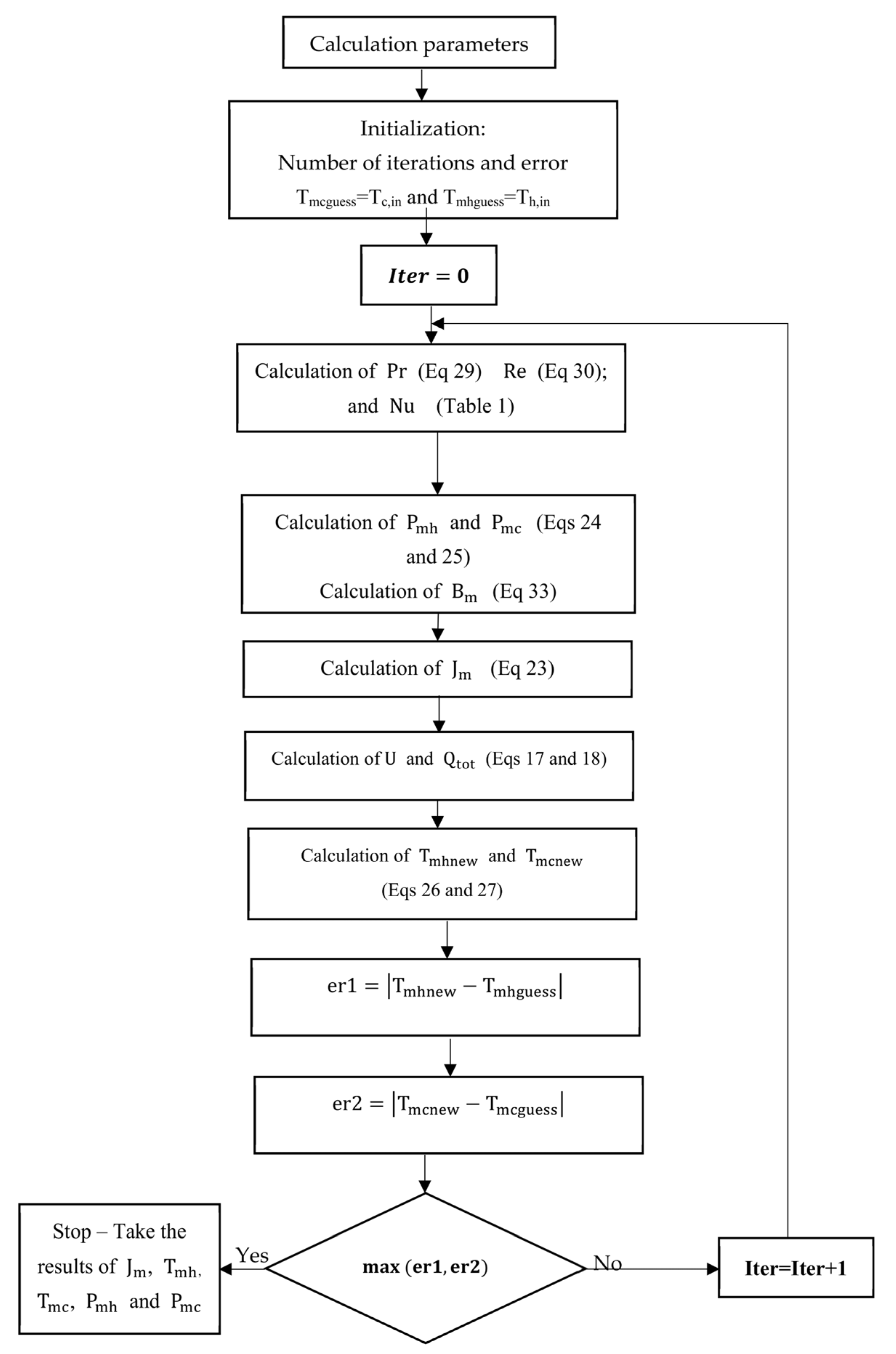 Membranes Free FullText Using the Log Mean Temperature Difference