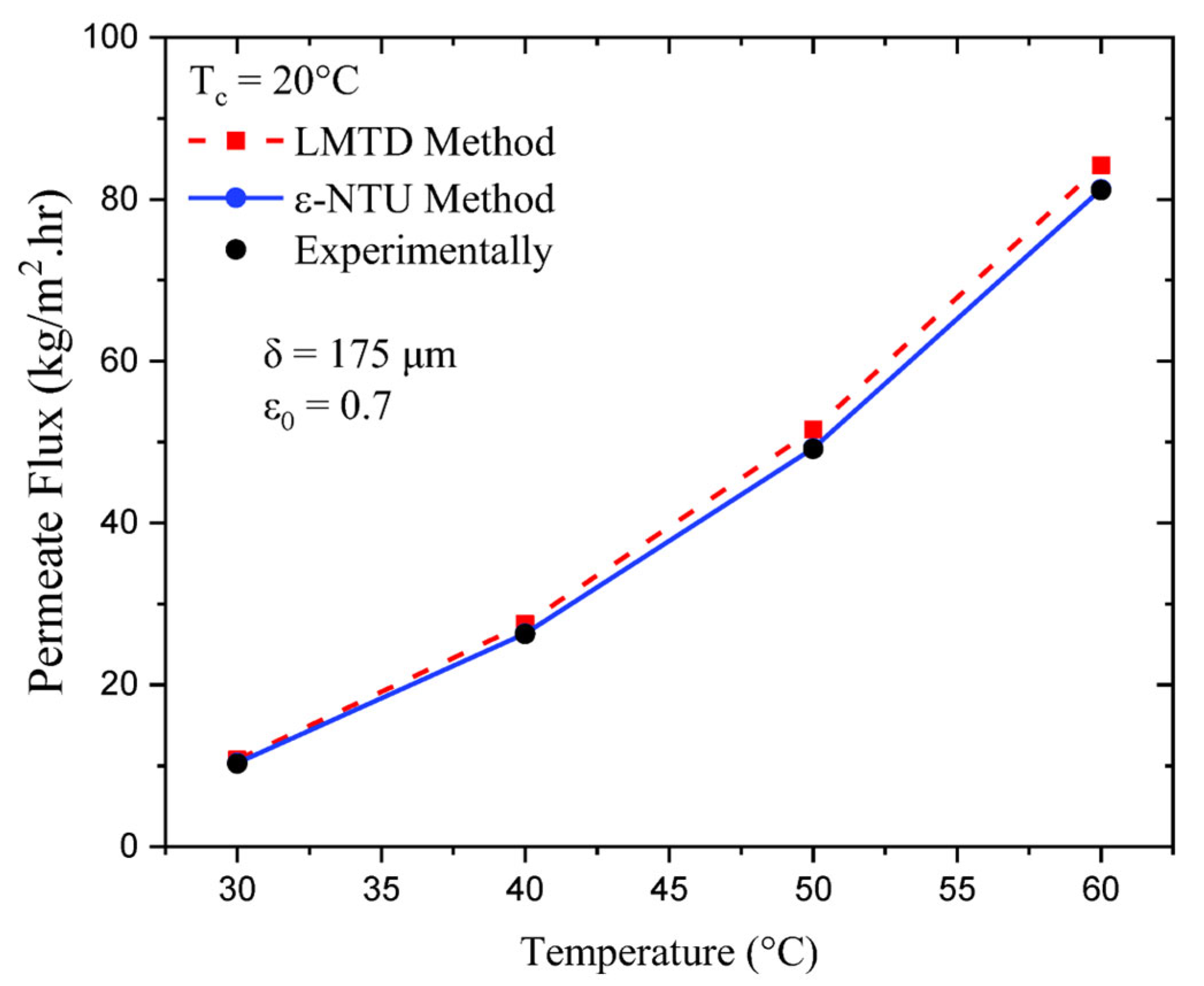 Membranes 13 00588 g004 Membranes 13 00588 g004