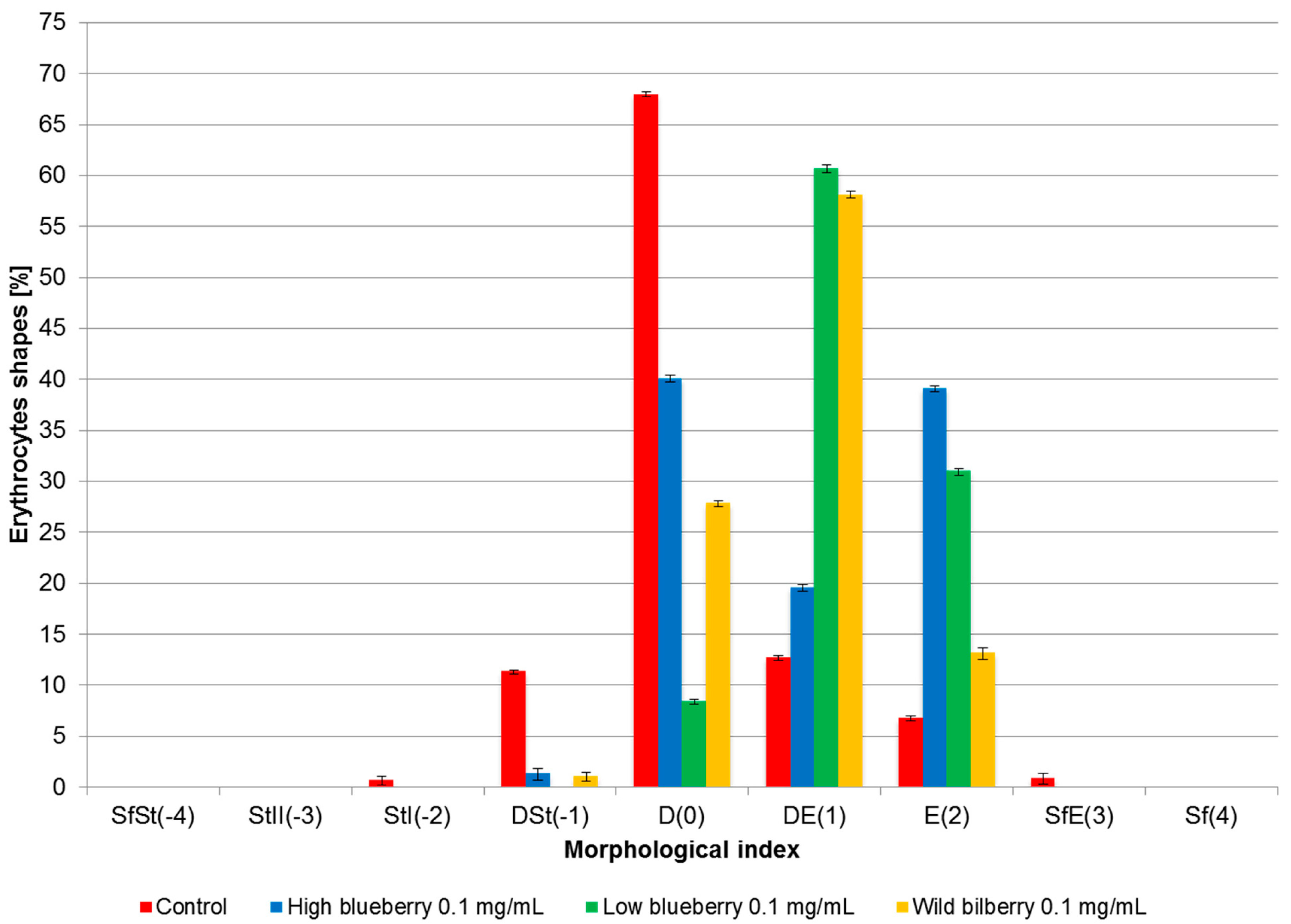 Membranes 13 00589 g002
