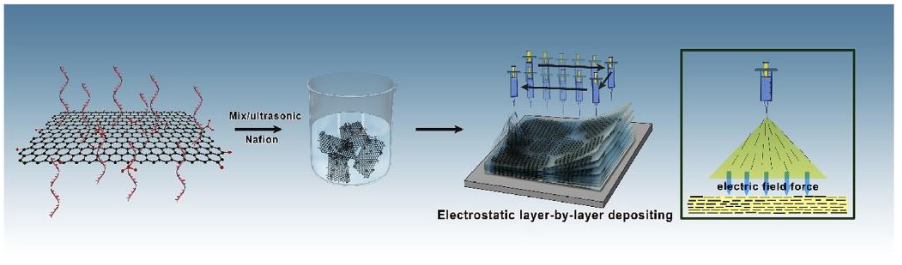 Membranes 13 00590 g011