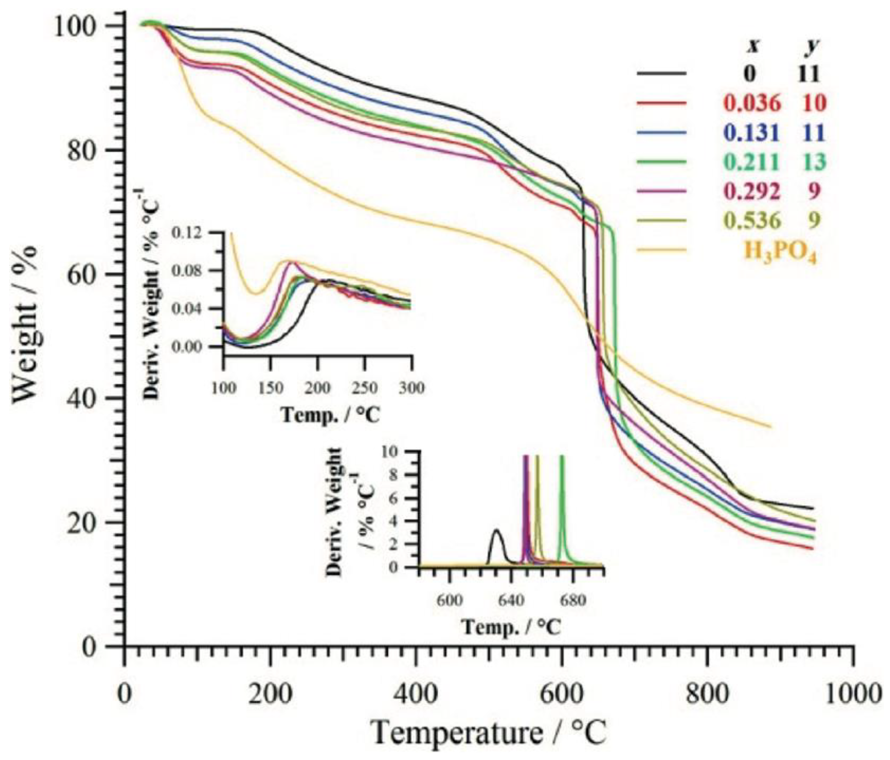Membranes 13 00590 g013