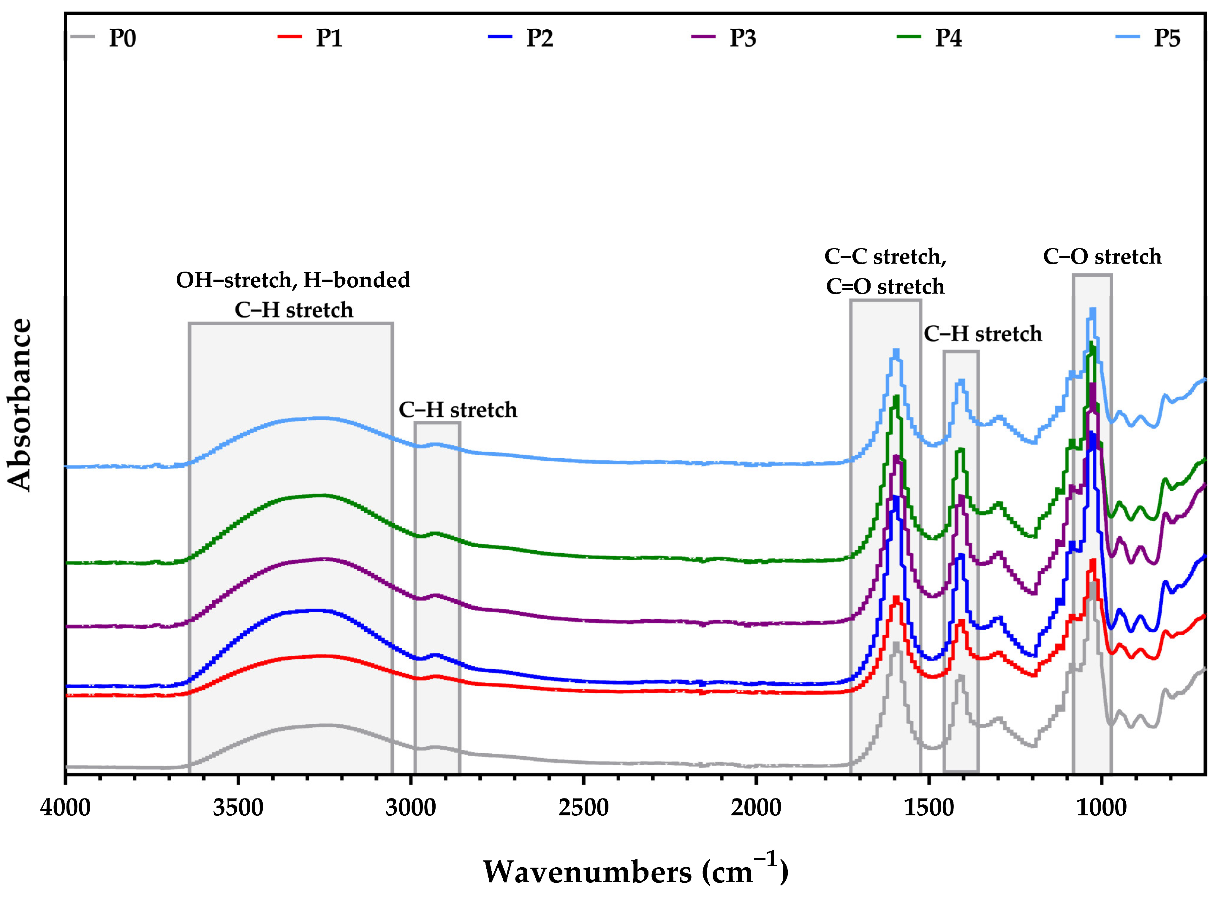 Membranes 13 00591 g002