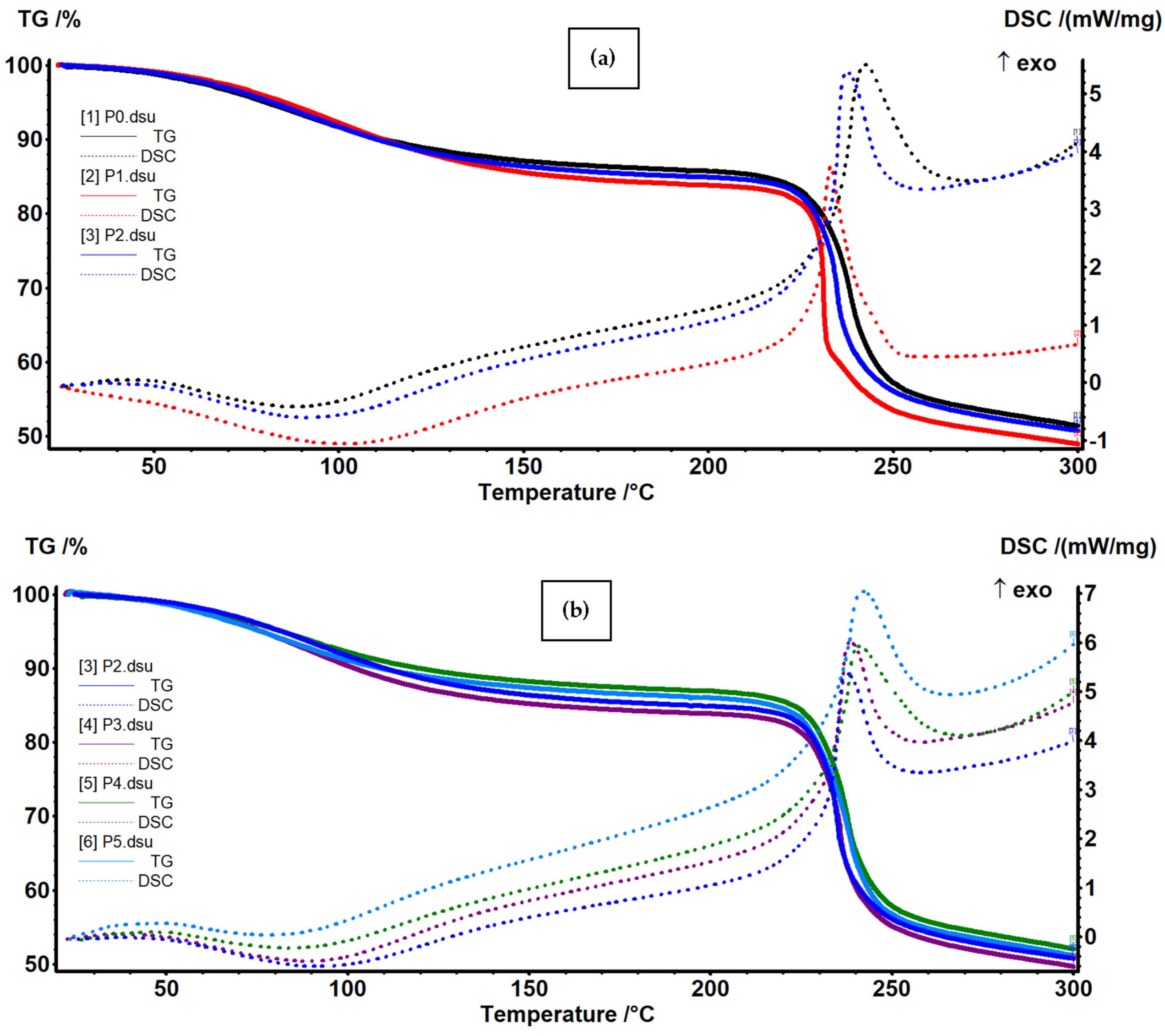 Membranes 13 00591 g006