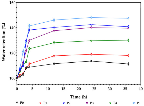 ai　30点 High Accuracy Split-Core CTs