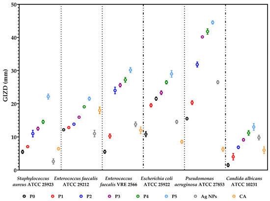ai　30点 Catalytic Ozonation of Norfloxacin Using Co-Mn/CeO2 as a