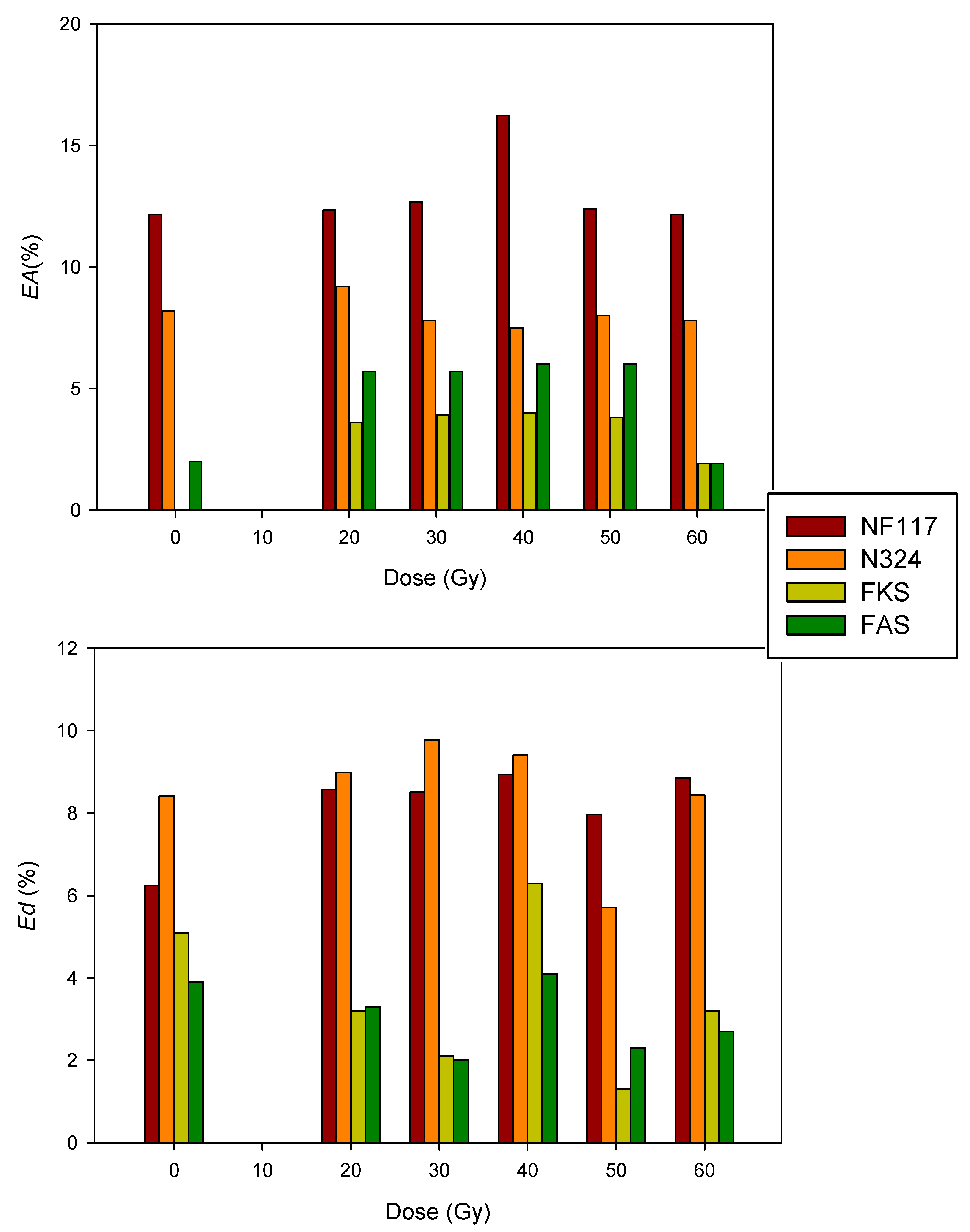 Membranes 13 00592 g007 Membranes 13 00592 g007
