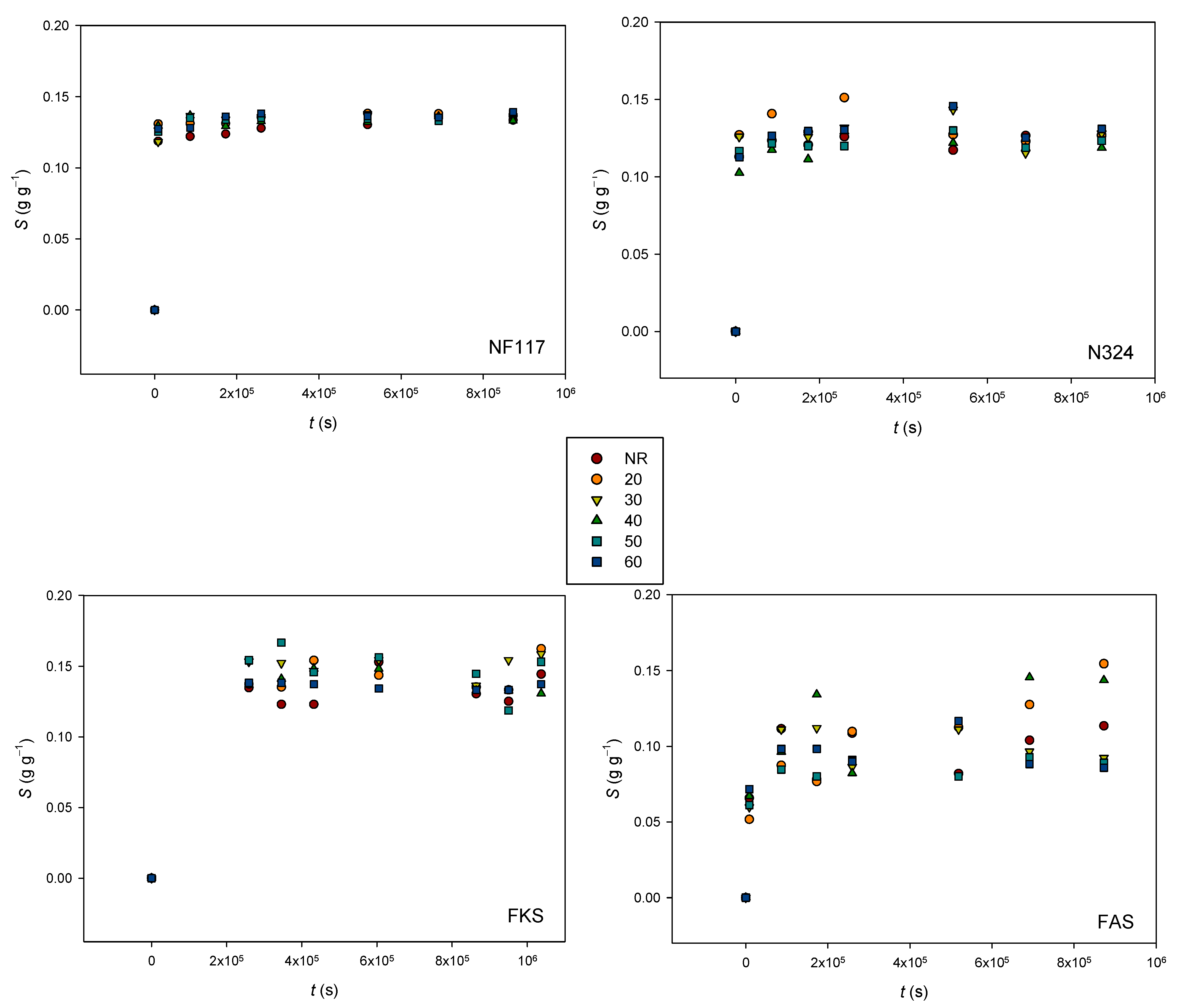 Membranes 13 00592 g008 Membranes 13 00592 g008