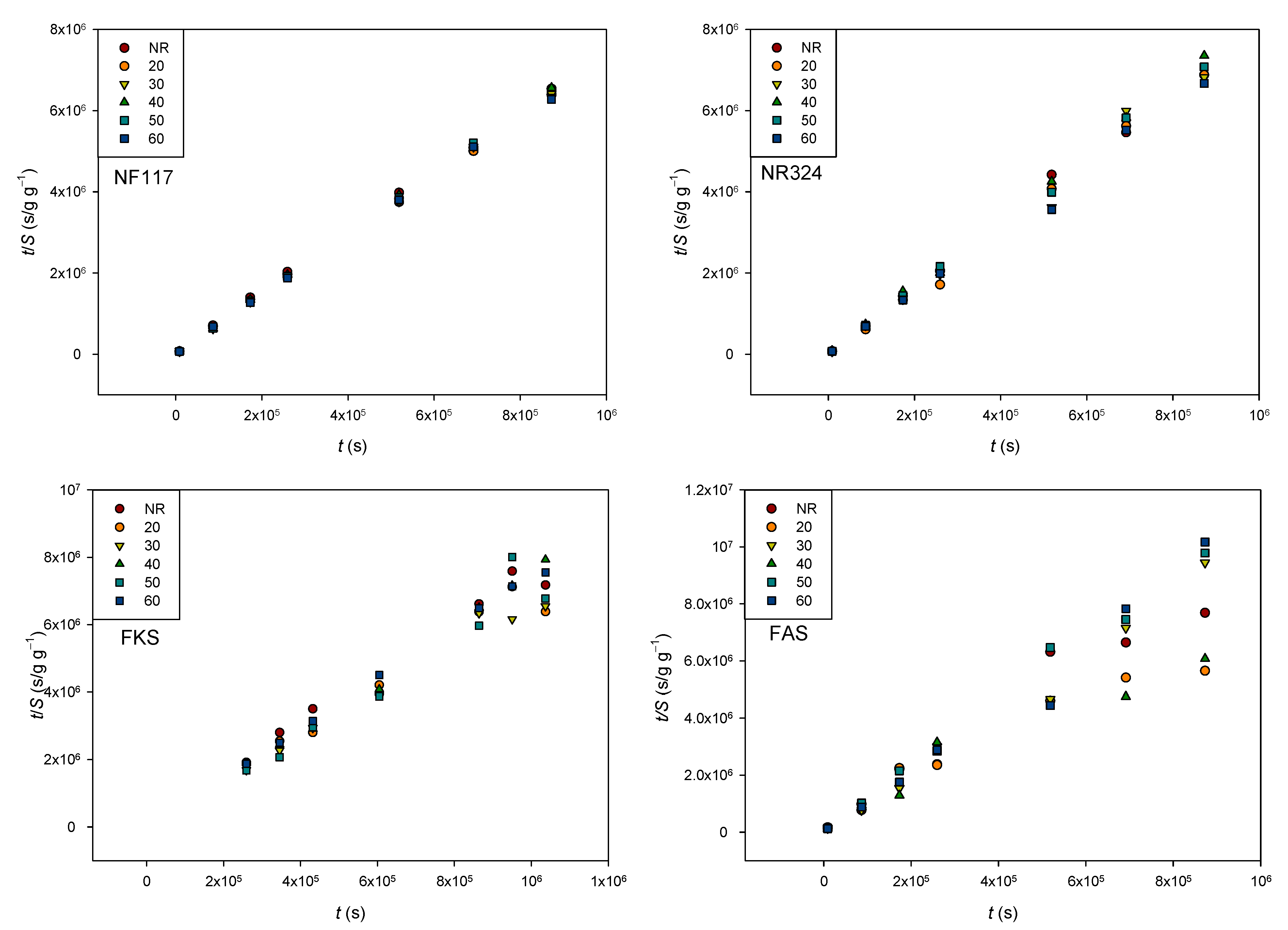 Membranes 13 00592 g009 Membranes 13 00592 g009