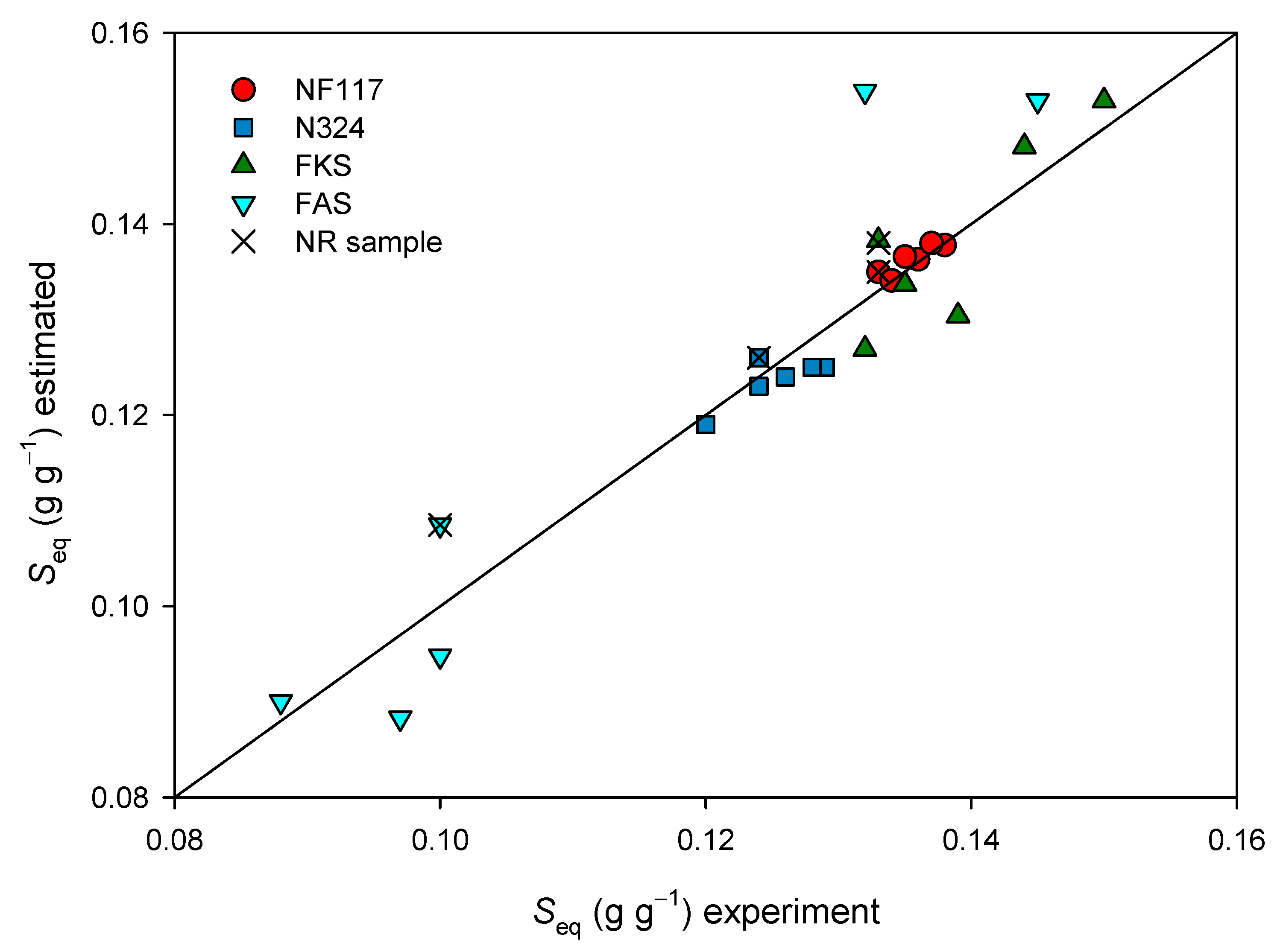 Membranes 13 00592 g010 Membranes 13 00592 g010
