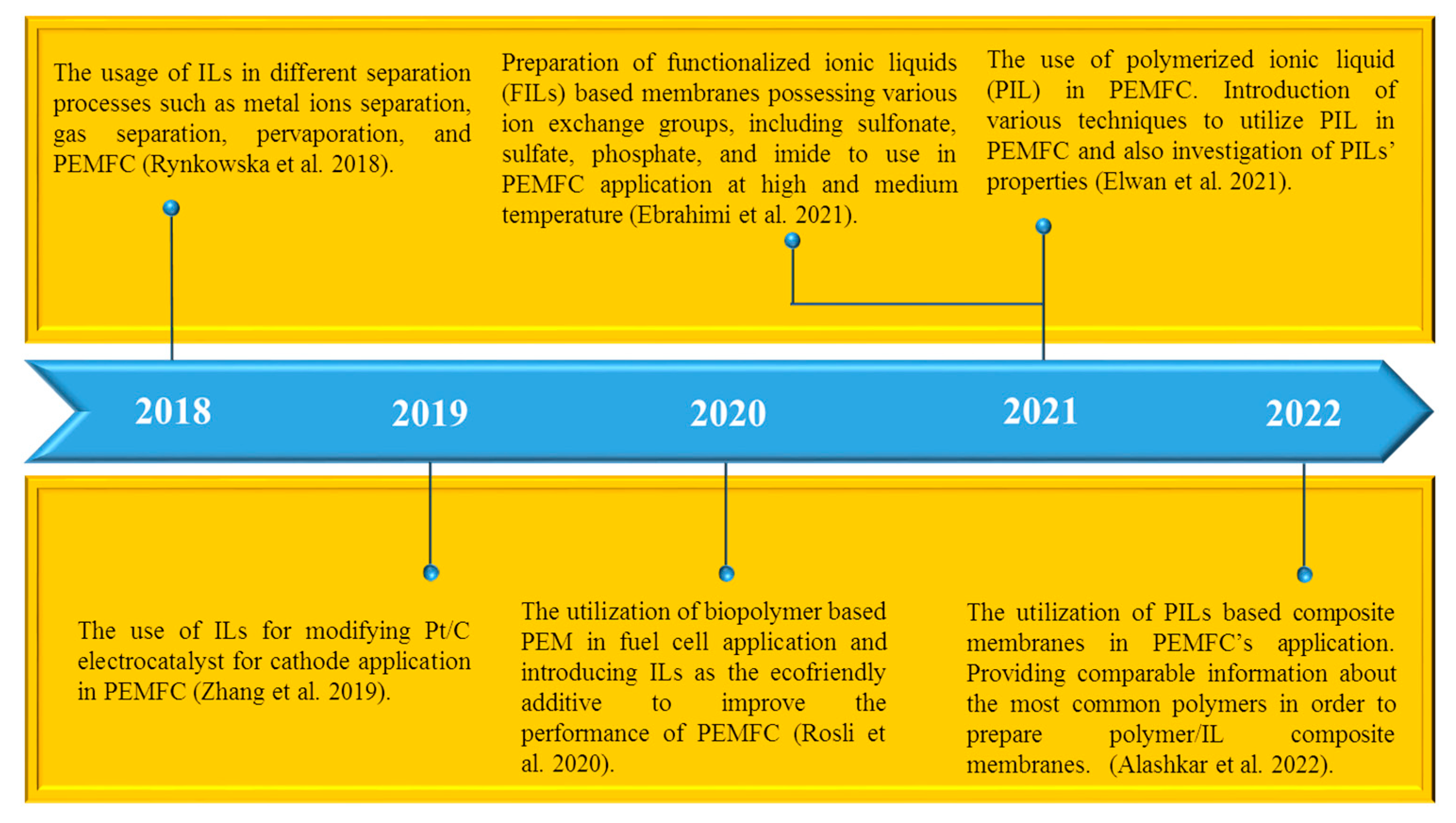 Membranes 13 00593 g002 Membranes 13 00593 g002