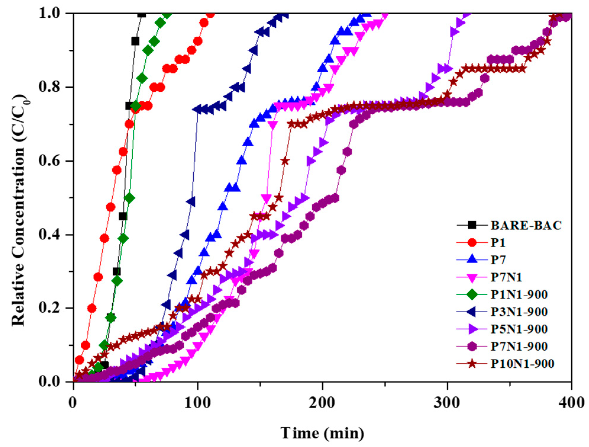 Membranes 13 00595 g005 Membranes 13 00595 g005