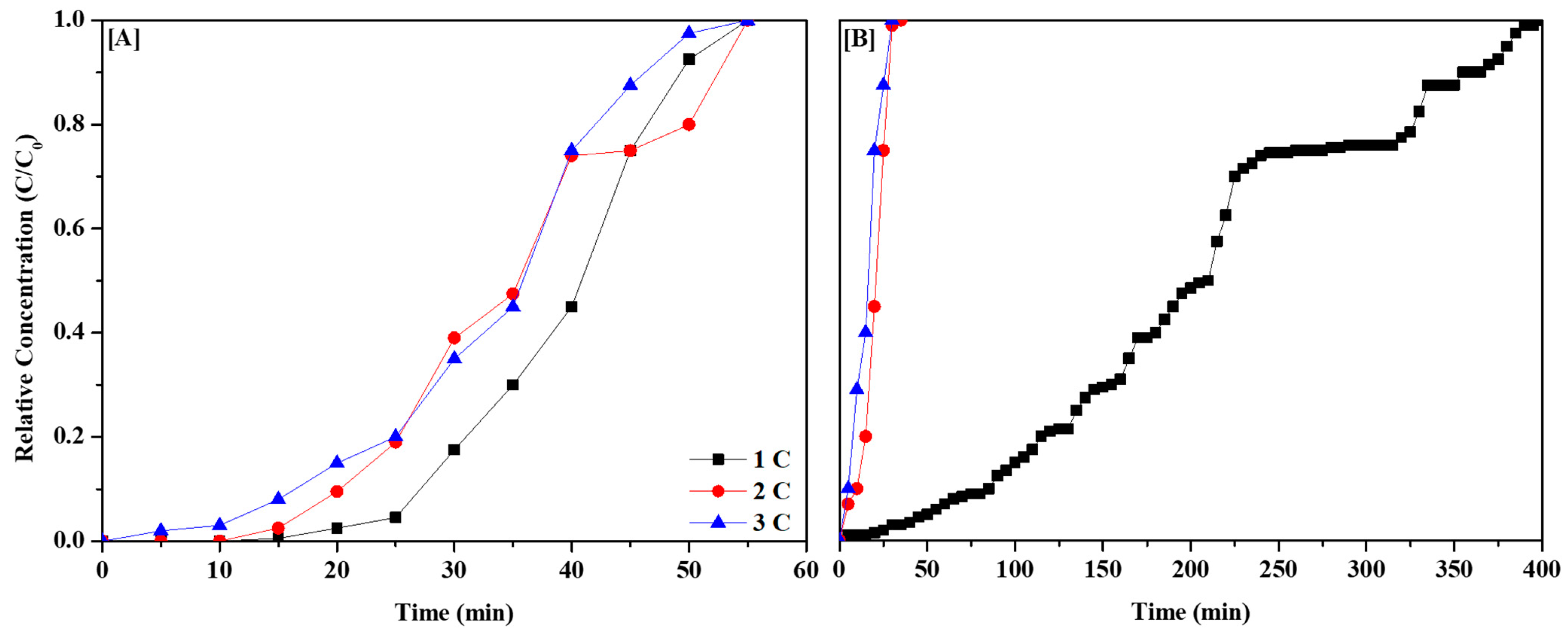 Membranes 13 00595 g007 Membranes 13 00595 g007