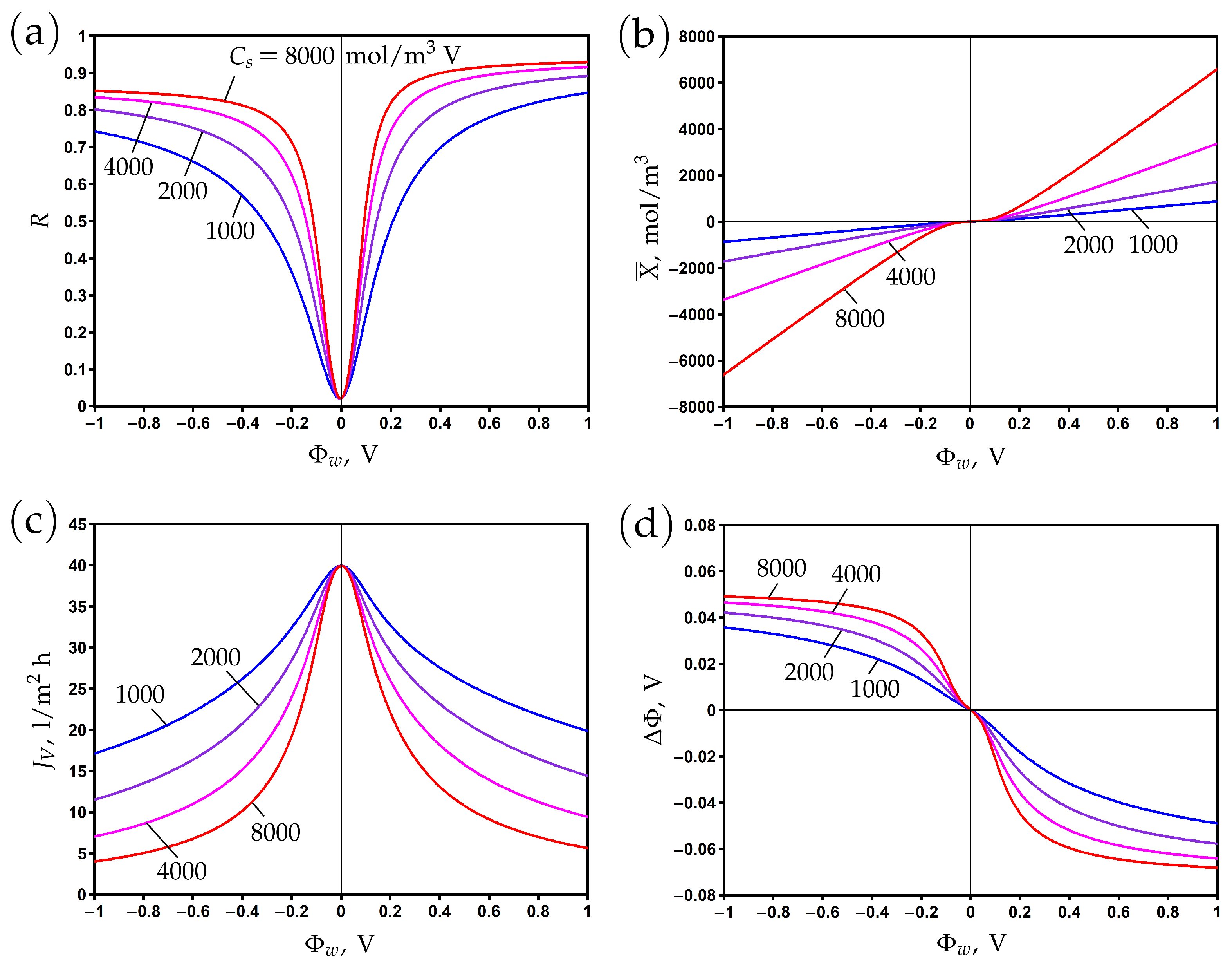 Membranes 13 00596 g002 Membranes 13 00596 g002