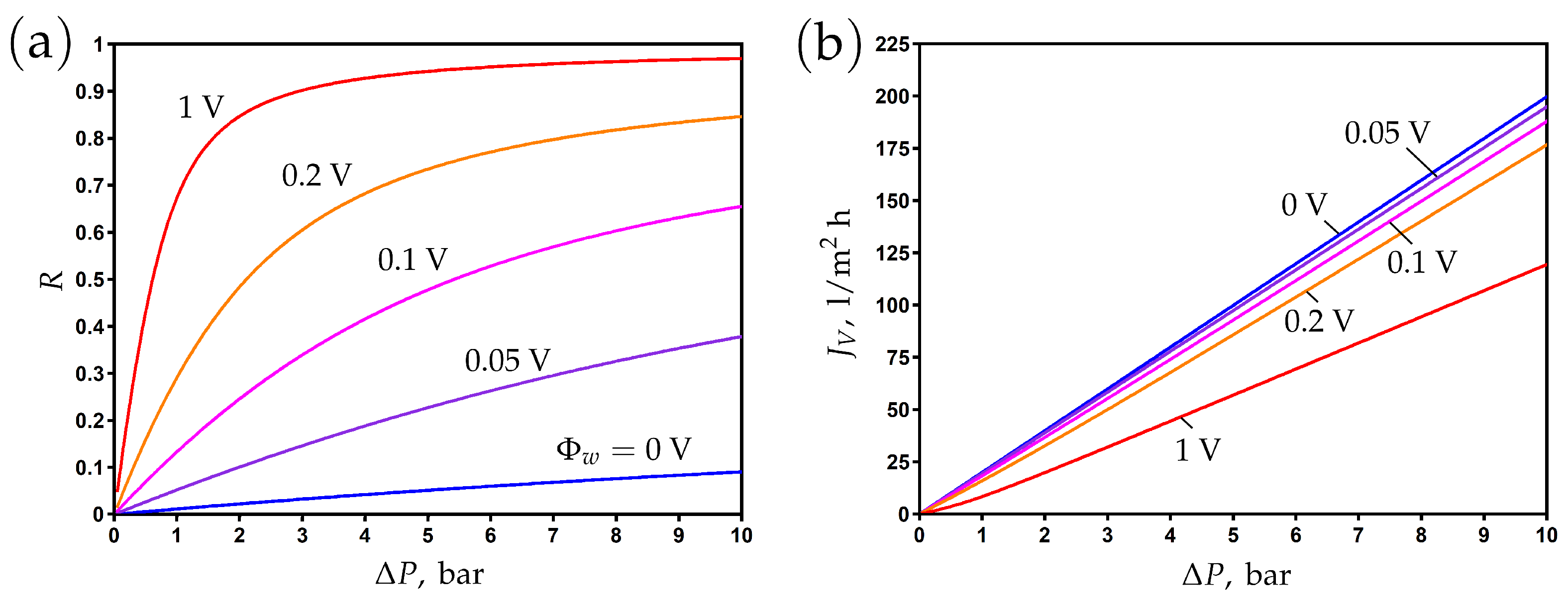 Membranes 13 00596 g003 Membranes 13 00596 g003