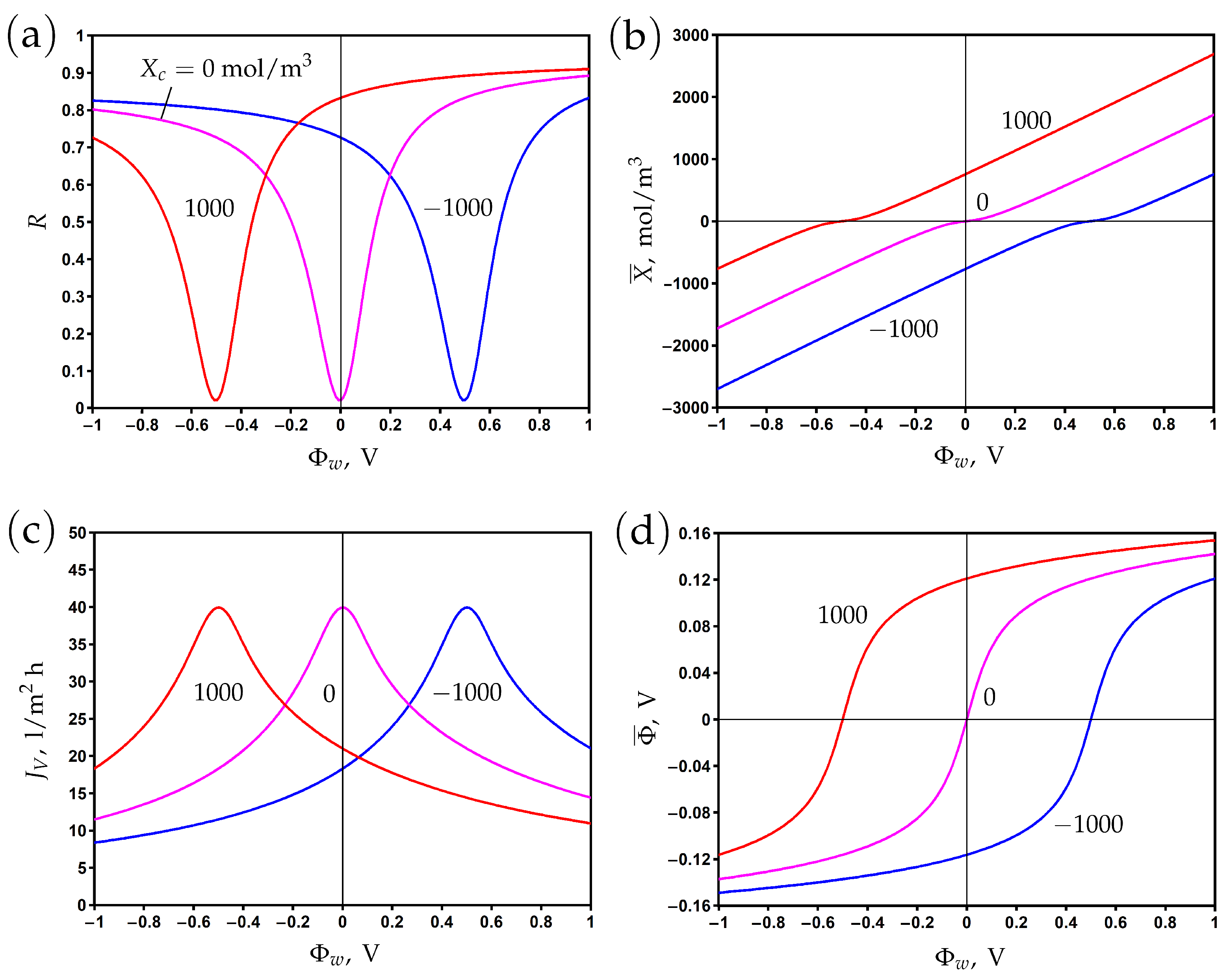 Membranes 13 00596 g004 Membranes 13 00596 g004