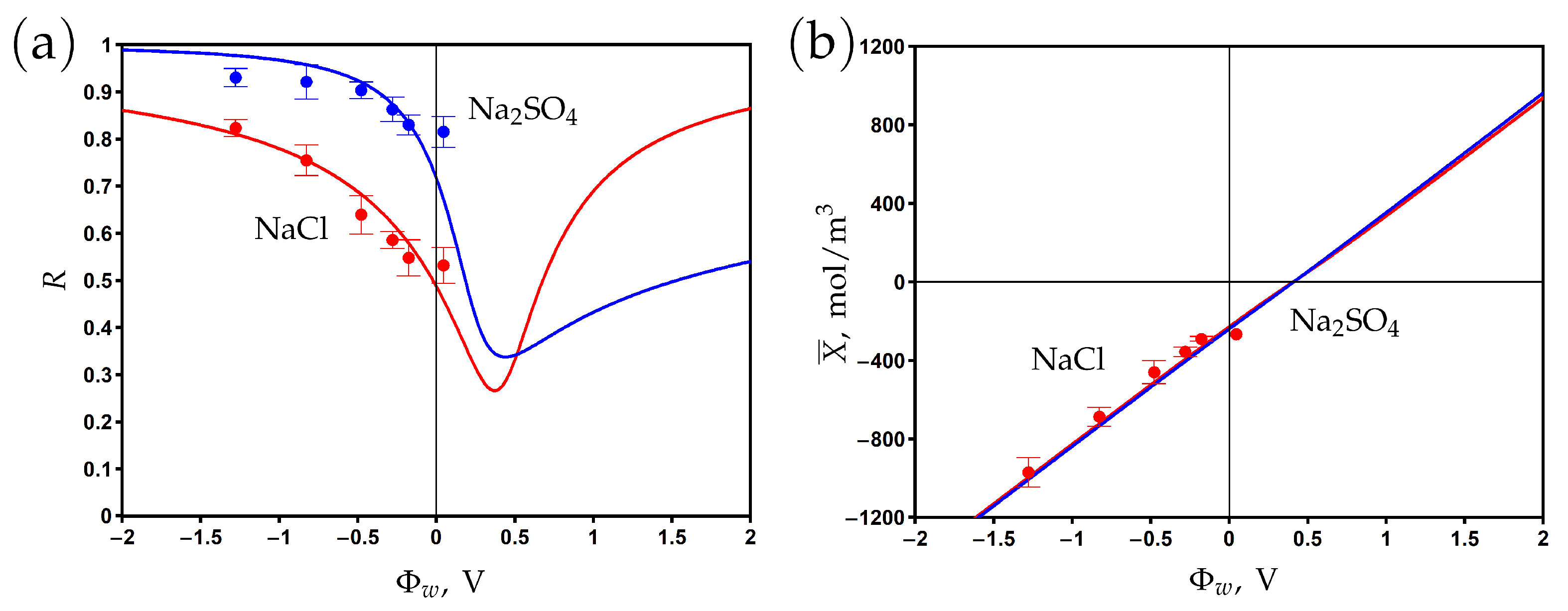 Membranes 13 00596 g005 Membranes 13 00596 g005
