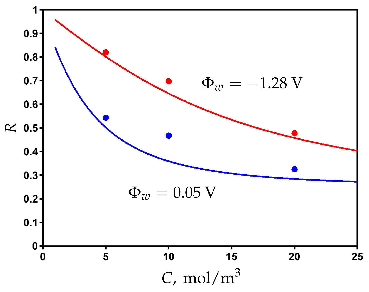 Membranes 13 00596 g006 Membranes 13 00596 g006