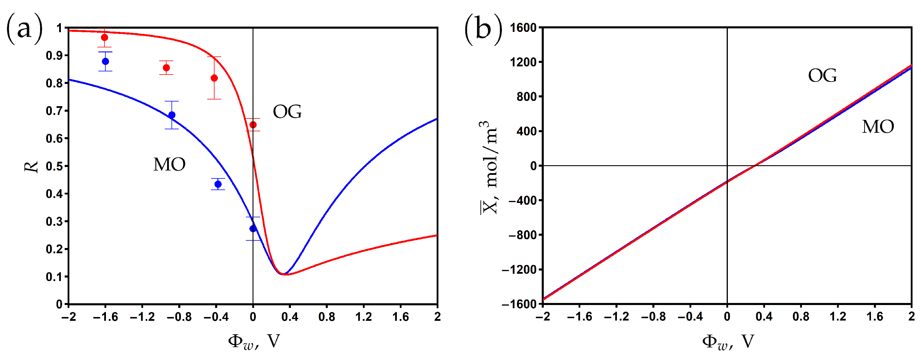 Membranes 13 00596 g007 Membranes 13 00596 g007