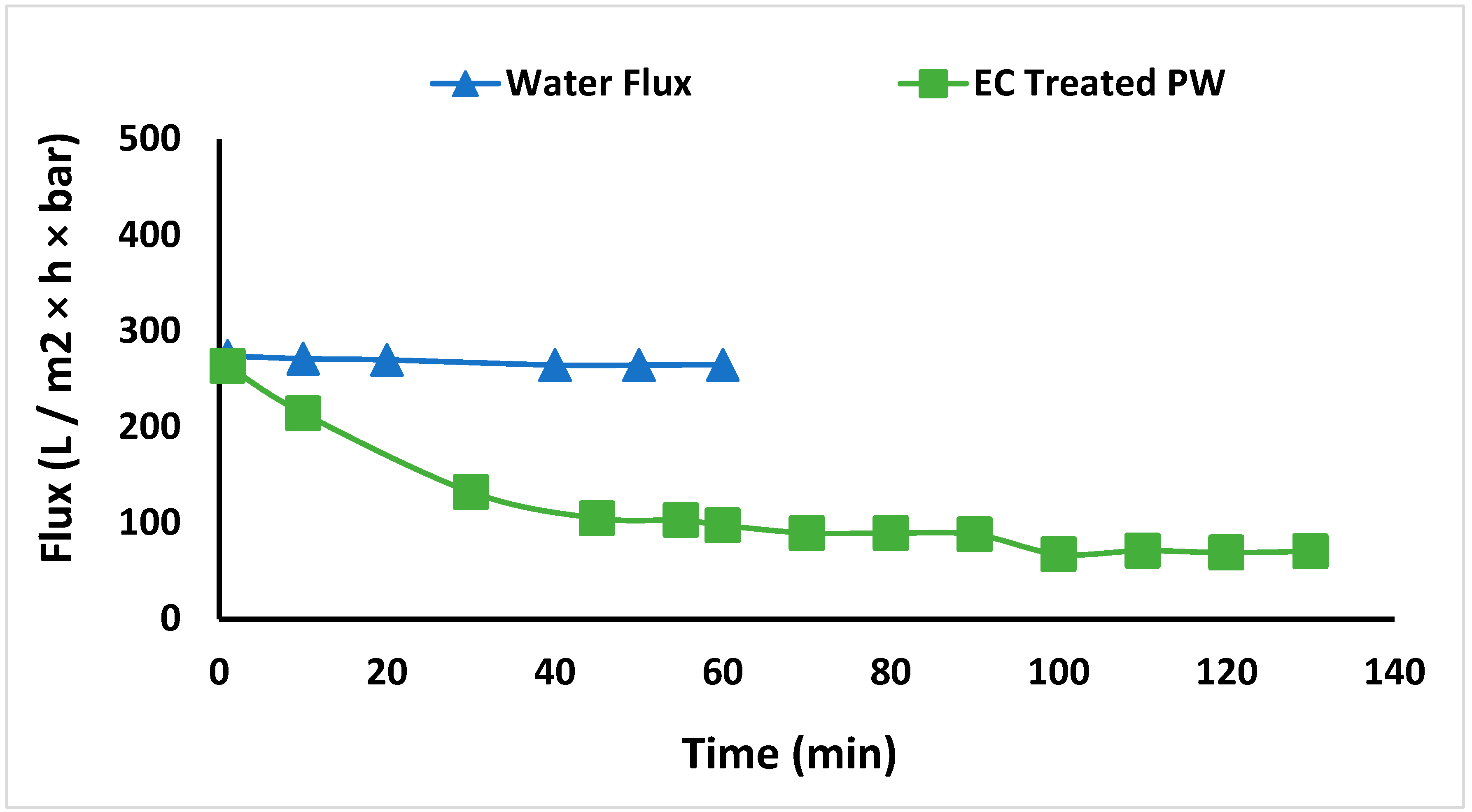 Membranes 13 00597 g006