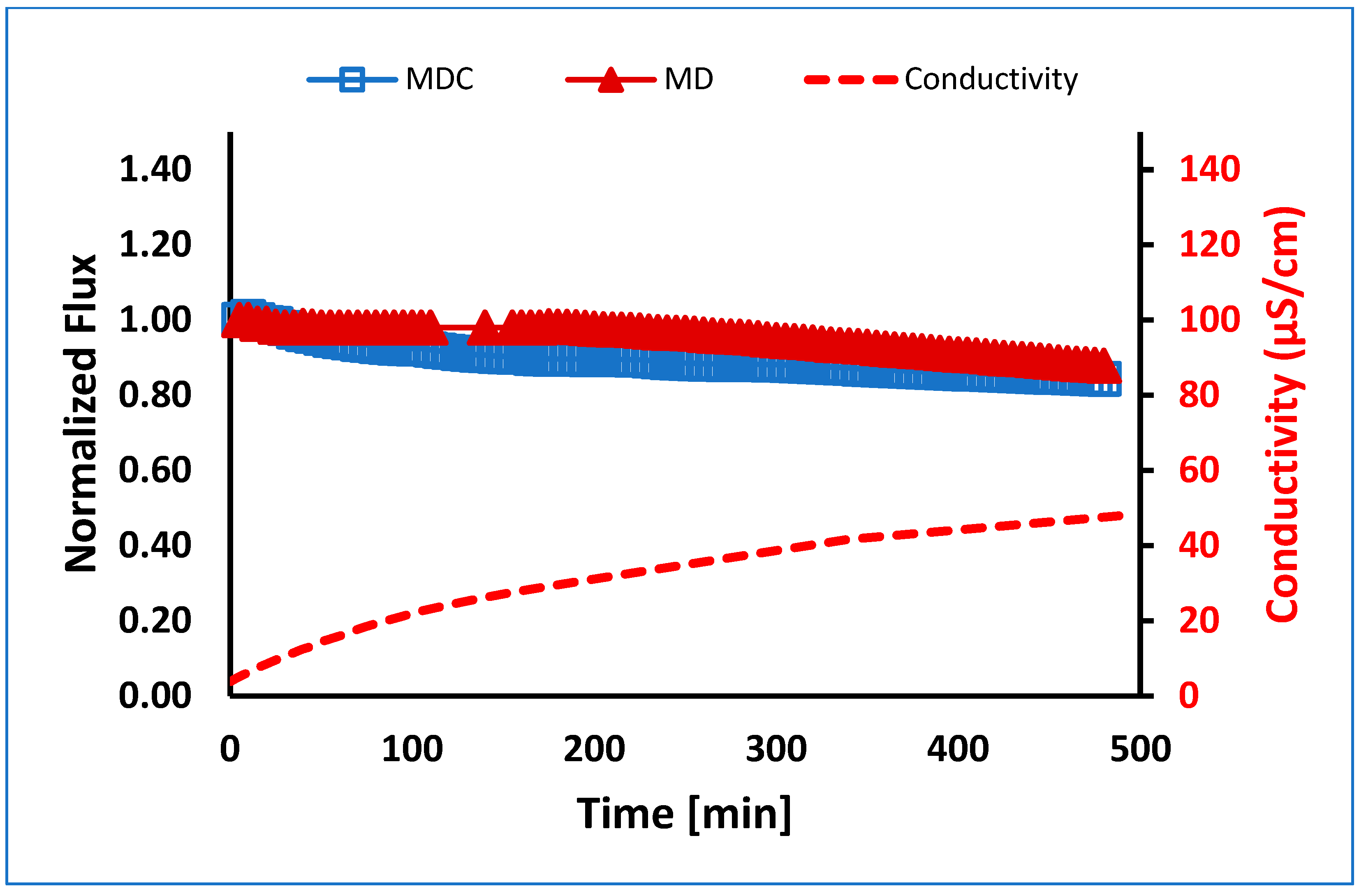 Membranes 13 00597 g008