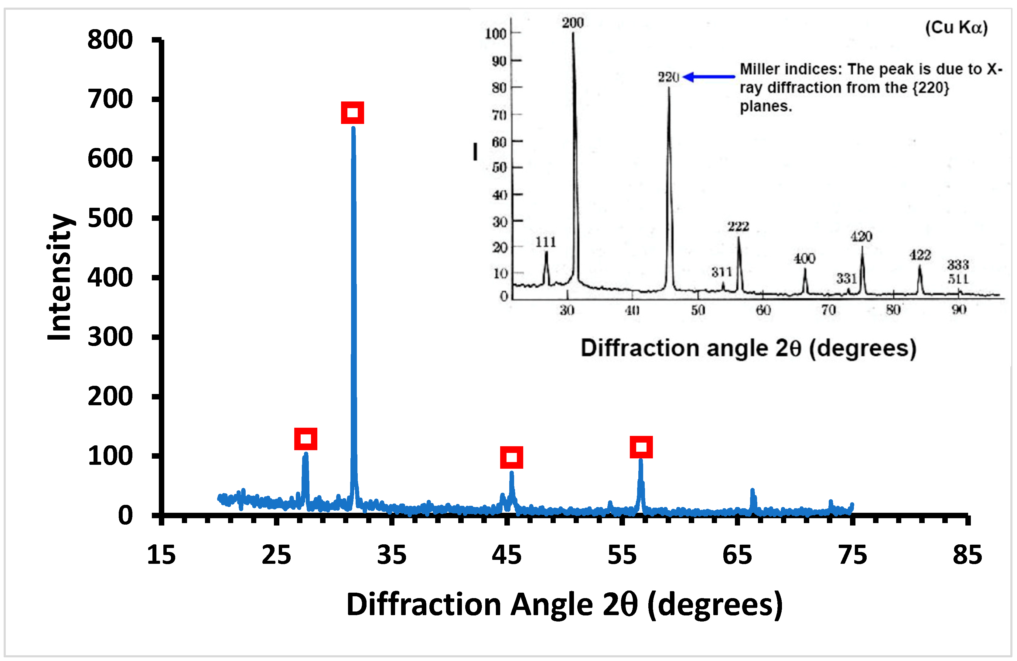 Membranes 13 00597 g009
