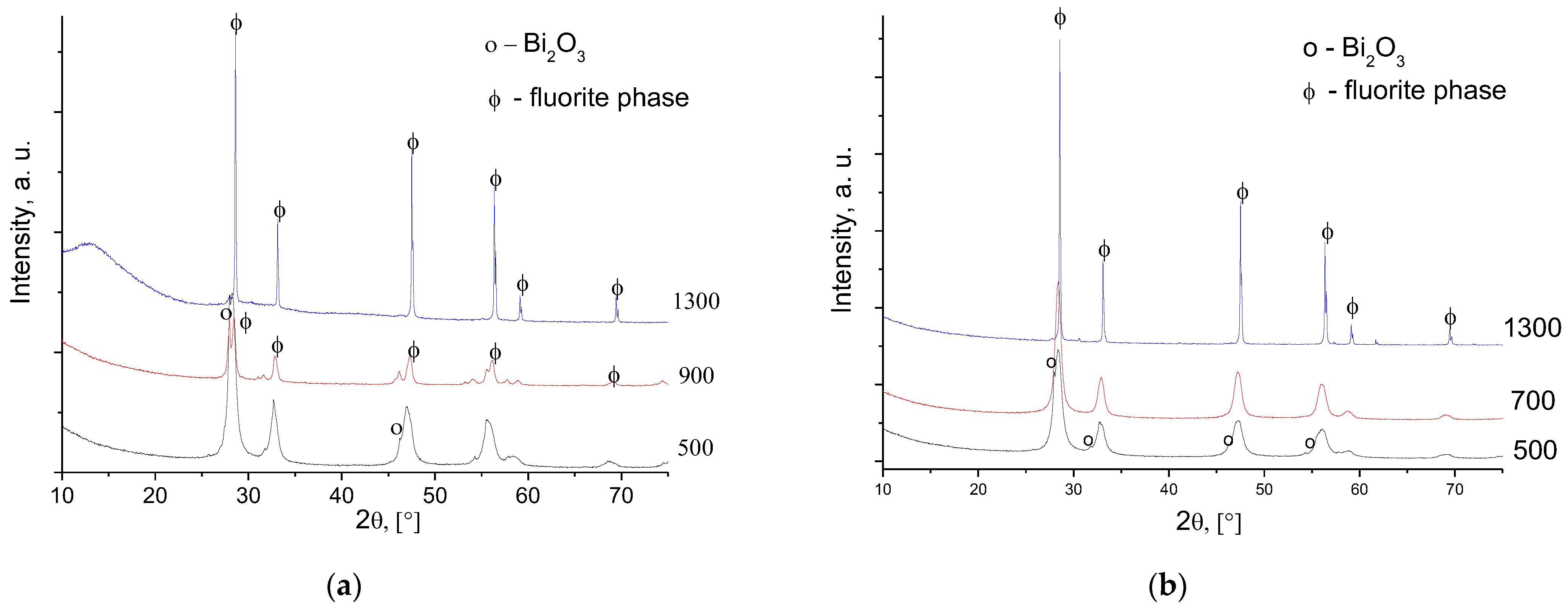Membranes 13 00598 g001 Membranes 13 00598 g001