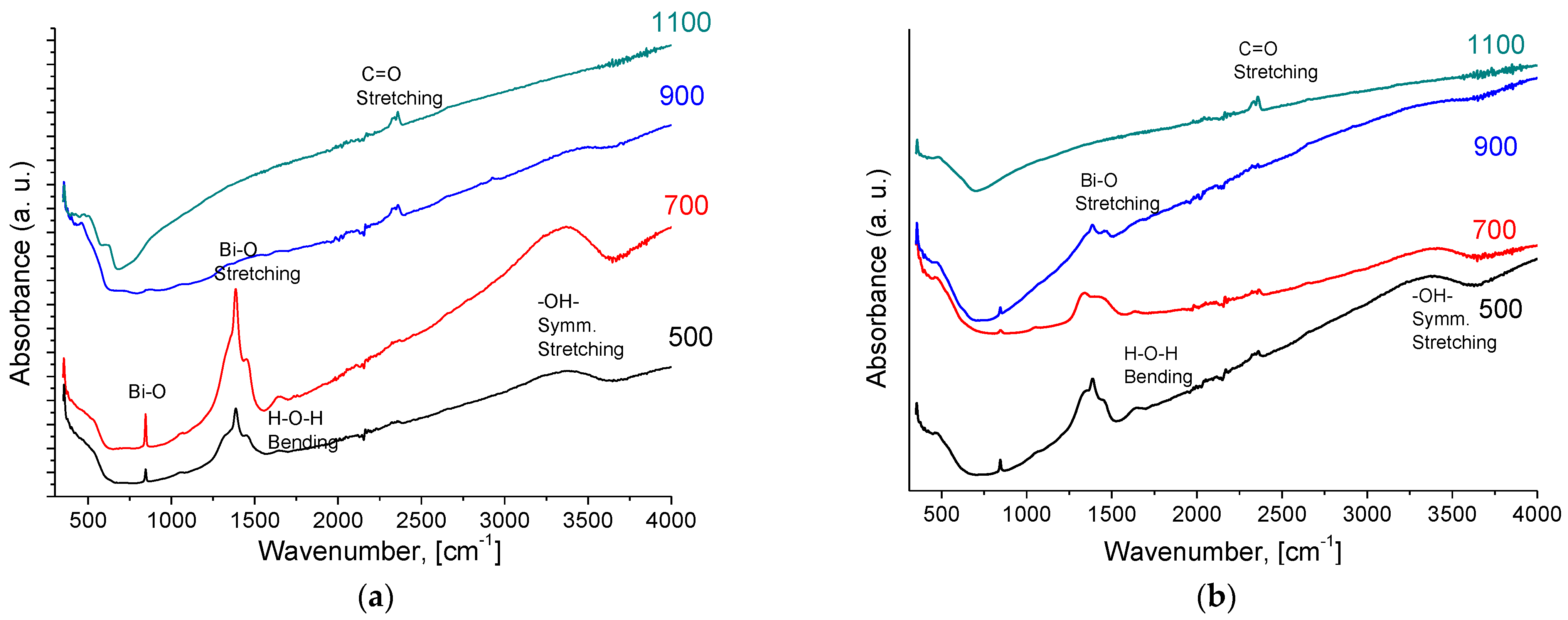 Membranes 13 00598 g002 Membranes 13 00598 g002
