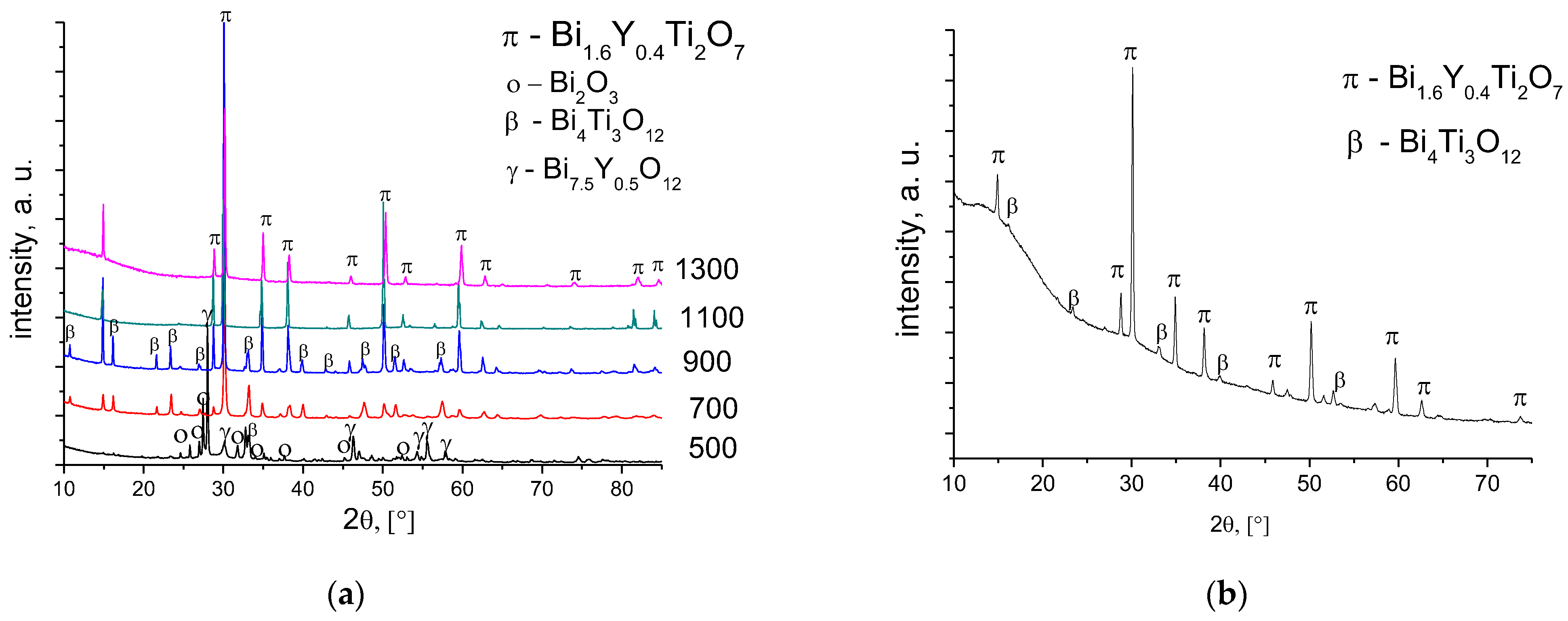 Membranes 13 00598 g003 Membranes 13 00598 g003