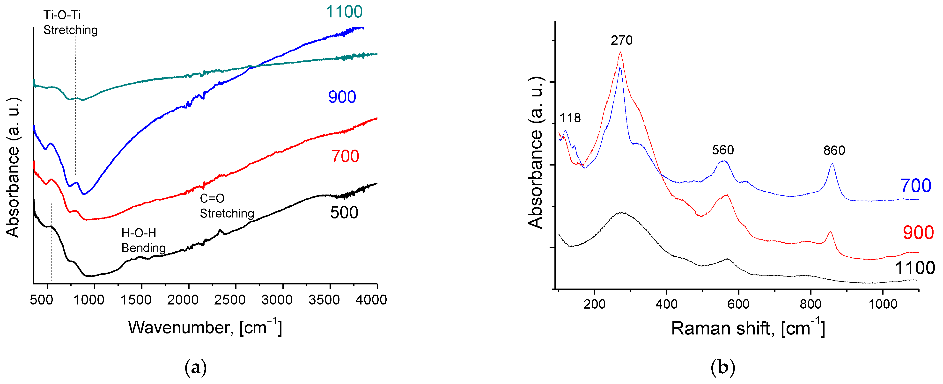 Membranes 13 00598 g004 Membranes 13 00598 g004