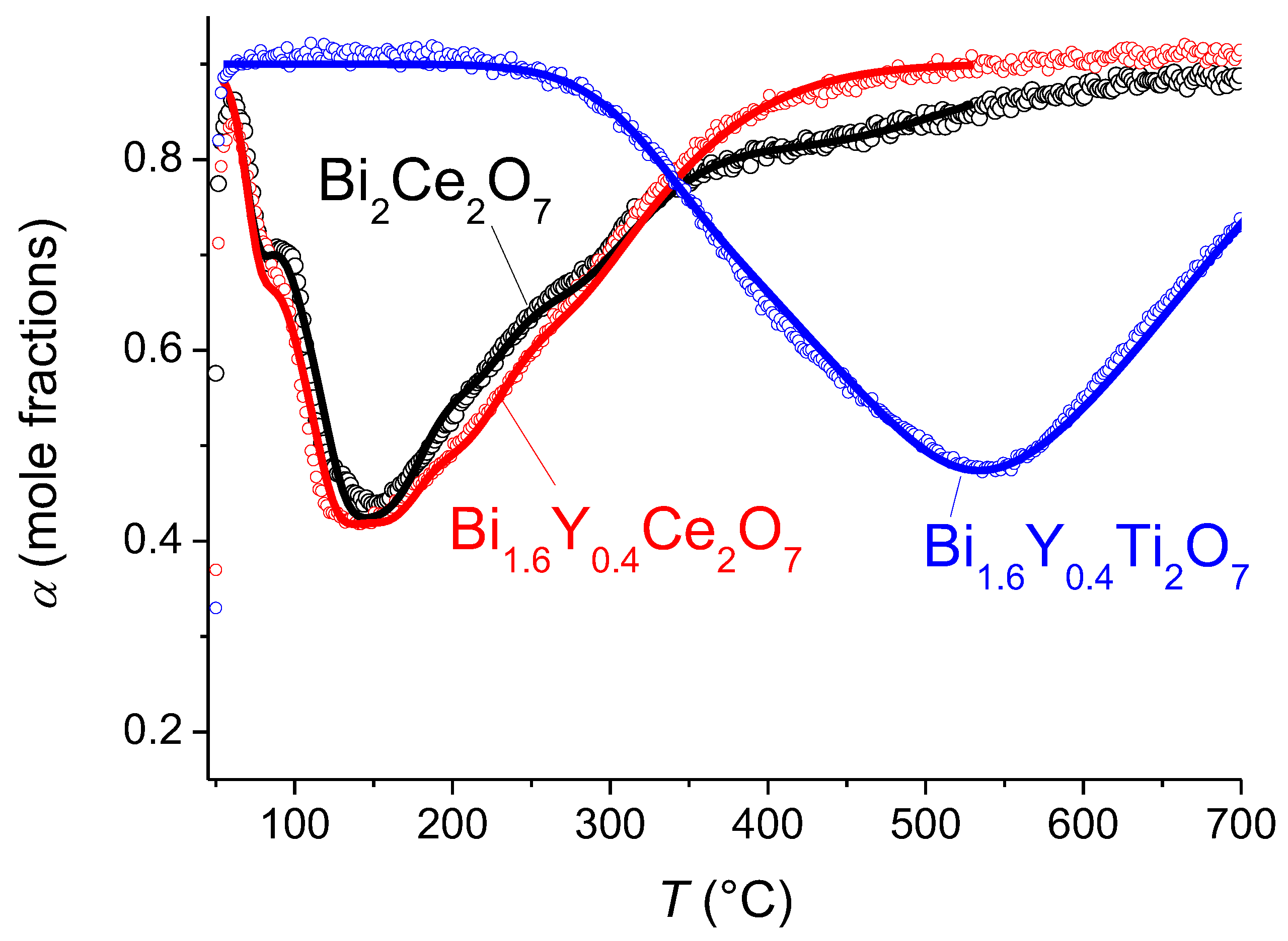 Membranes 13 00598 g007 Membranes 13 00598 g007