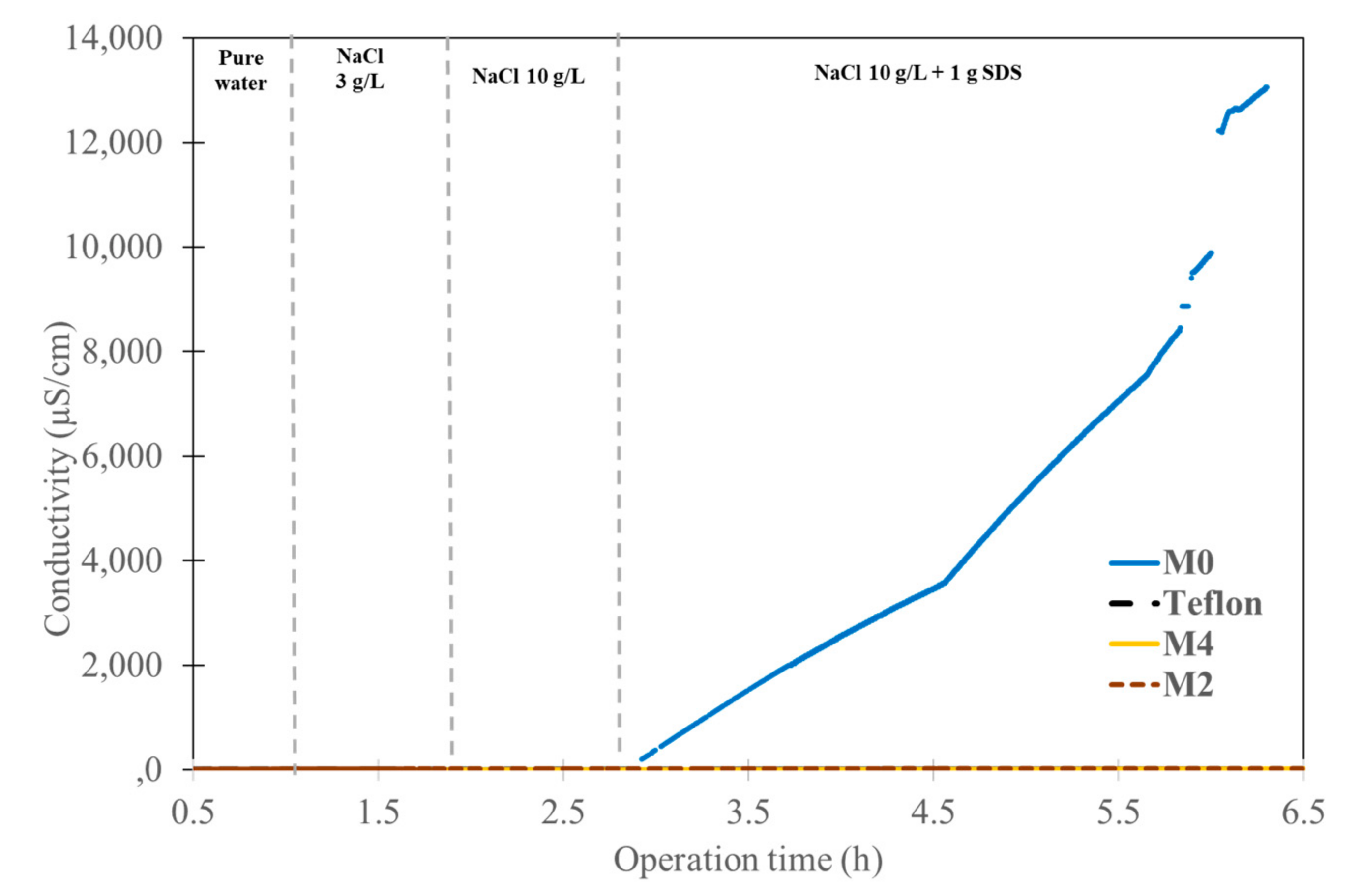 Membranes 13 00599 g004 Membranes 13 00599 g004