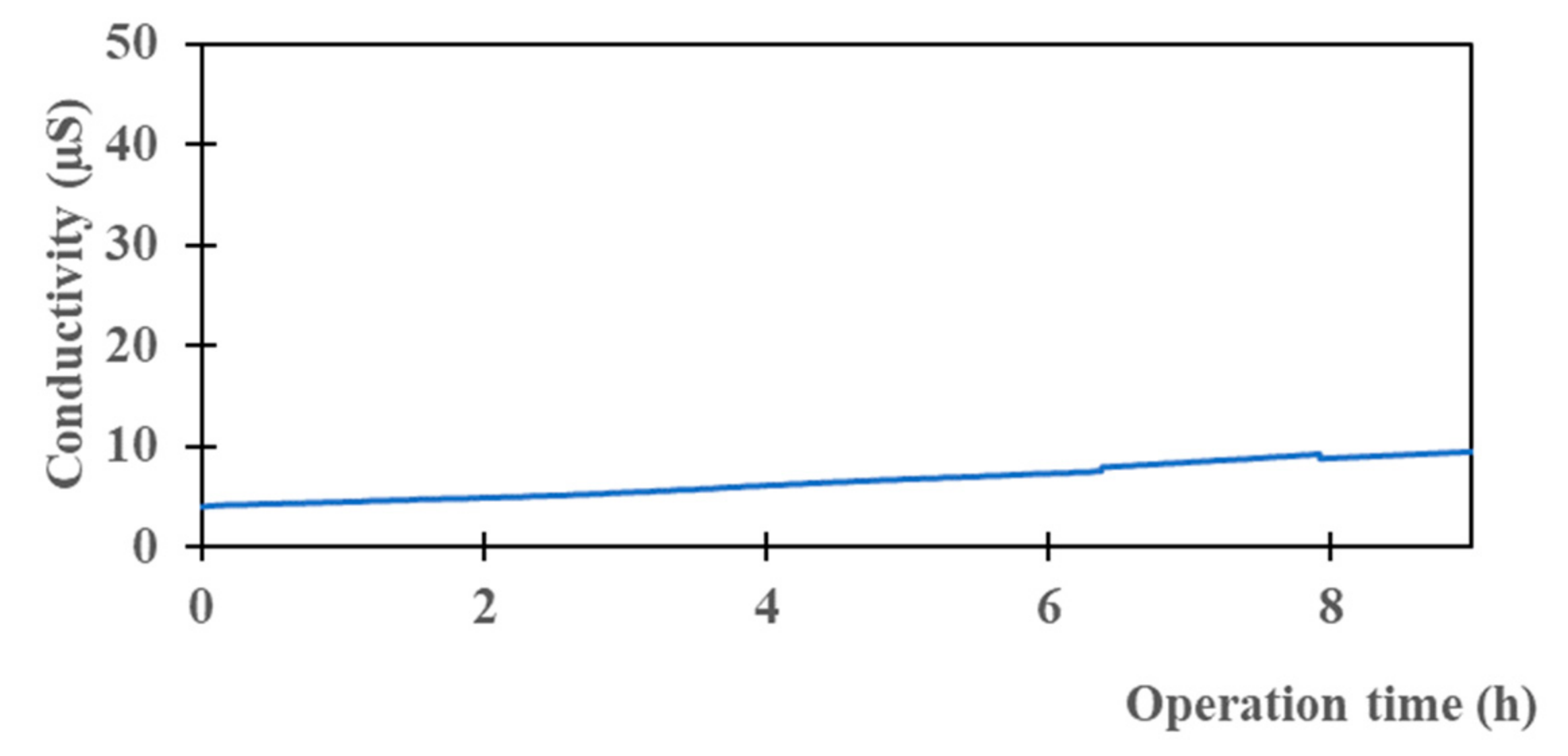 Membranes 13 00599 g005 Membranes 13 00599 g005
