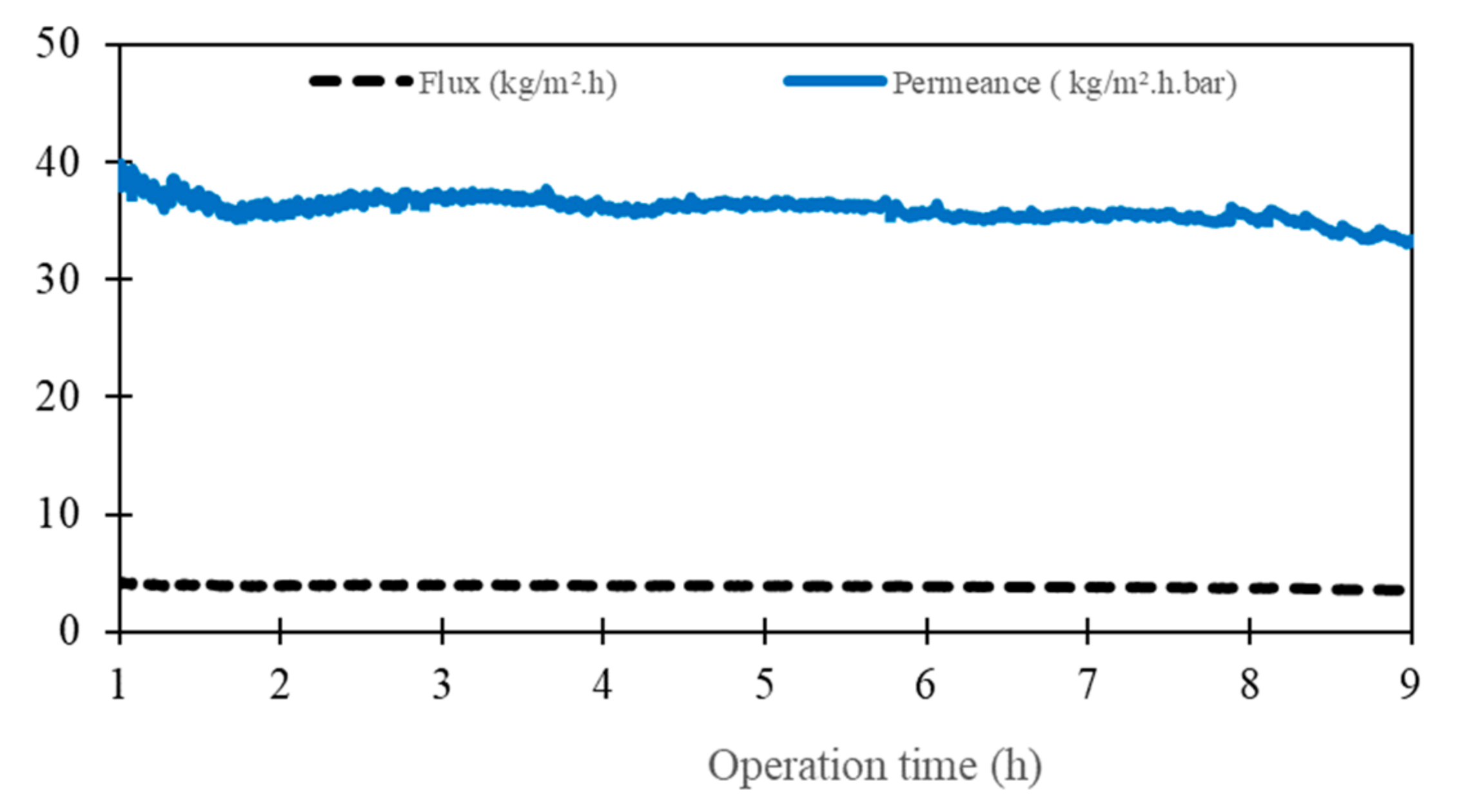 Membranes 13 00599 g006 Membranes 13 00599 g006
